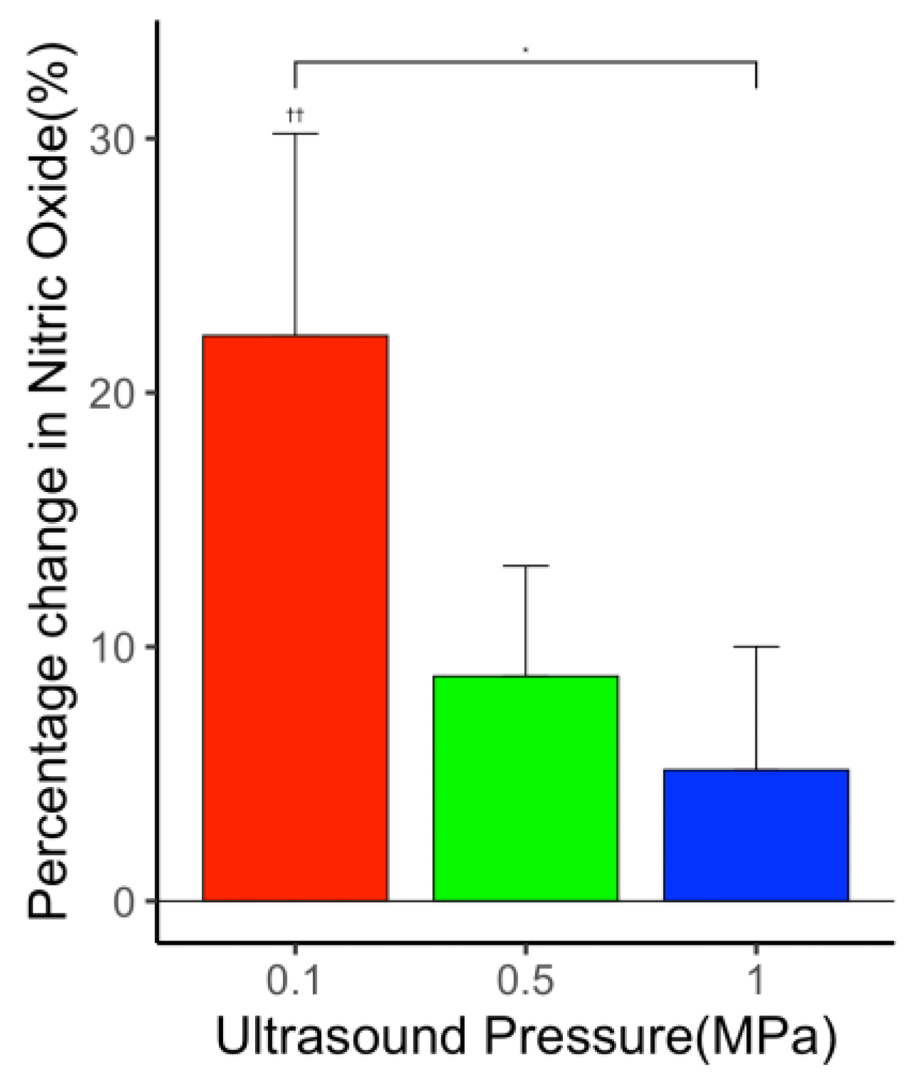Applsci 12 02617 g007