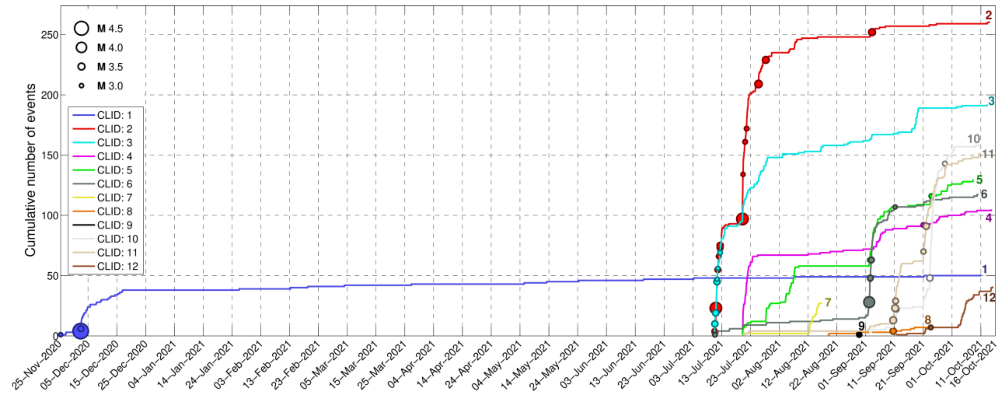 Applsci 12 02630 g0a4