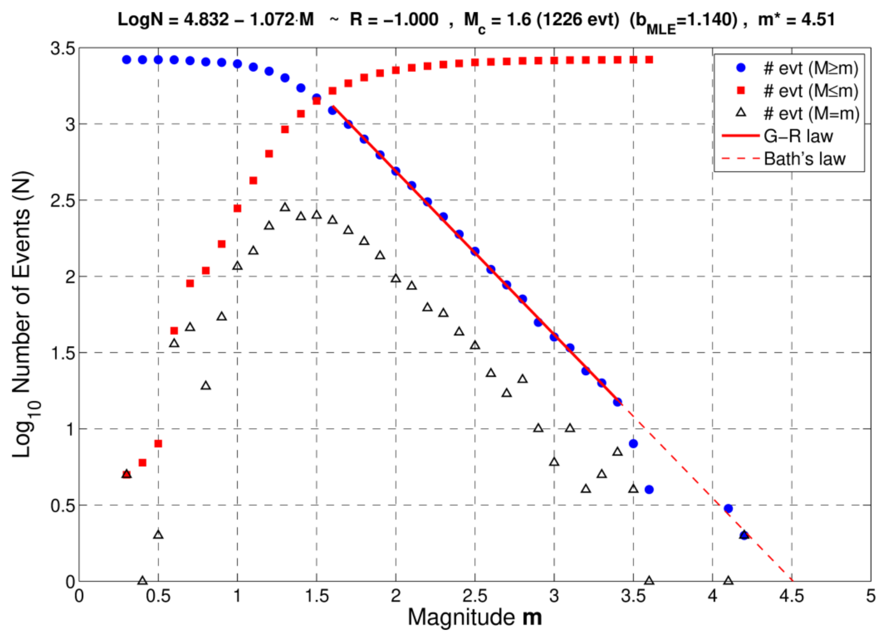 Applsci 12 02630 g0a5