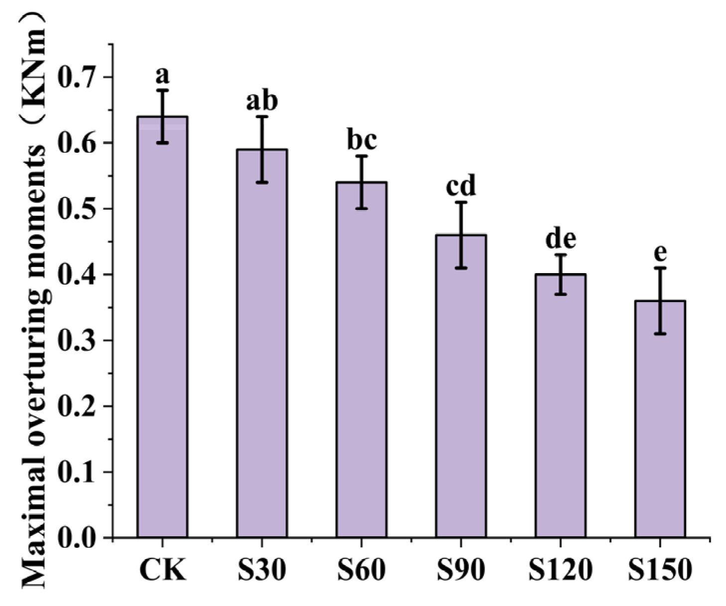 Applsci 12 02640 g004
