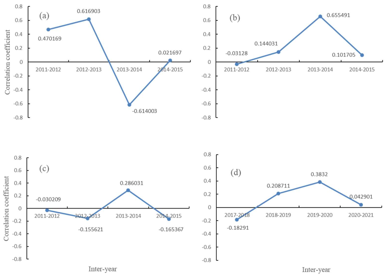 Applsci 12 02658 g004 Applsci 12 02658 g004