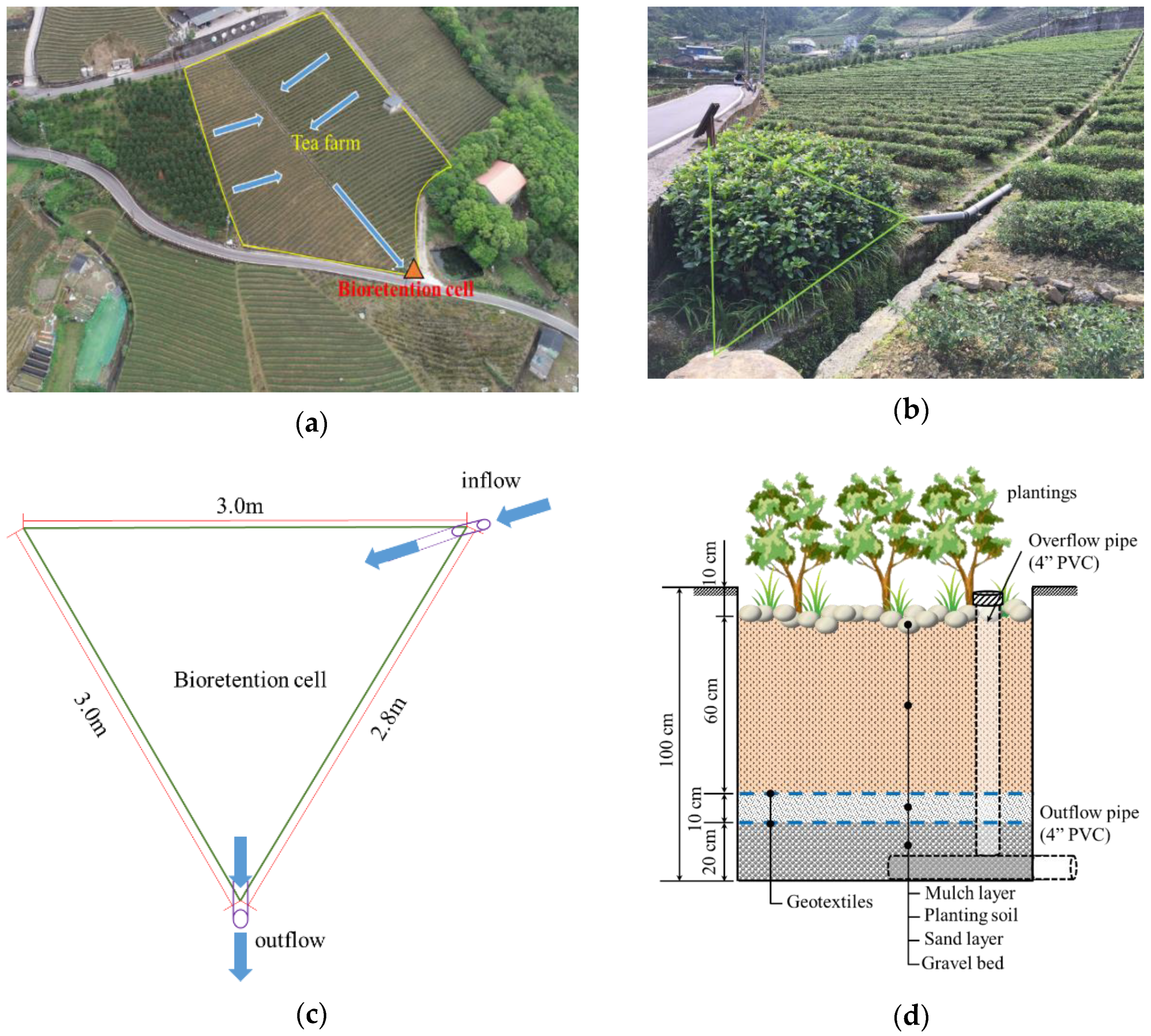 Applsci 12 02661 g005