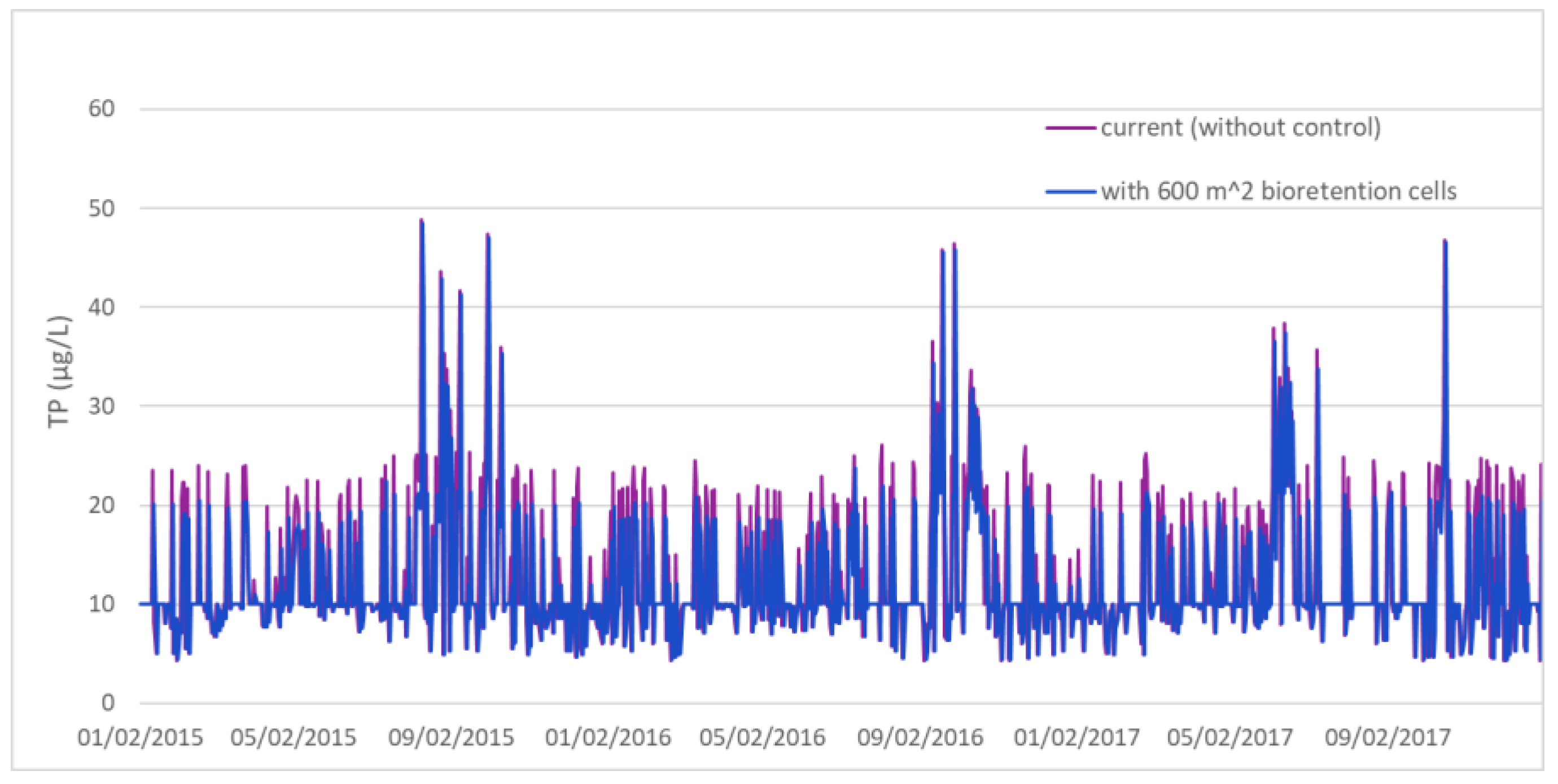 Applsci 12 02661 g006b