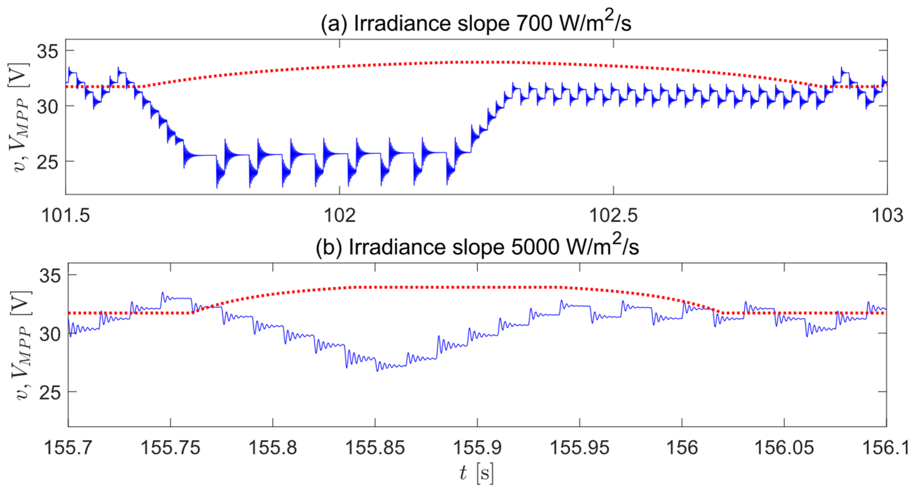 Applied Sciences | Free Full-Text | Transient Differentiation Maximum ...