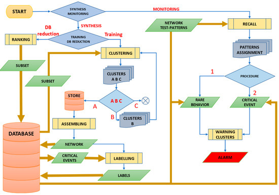 Applied Sciences | Free Full-Text | A Satellite Data Mining Approach Based  on Self-Organized Maps for the Early Warning of Ground Settlements in Urban  Areas