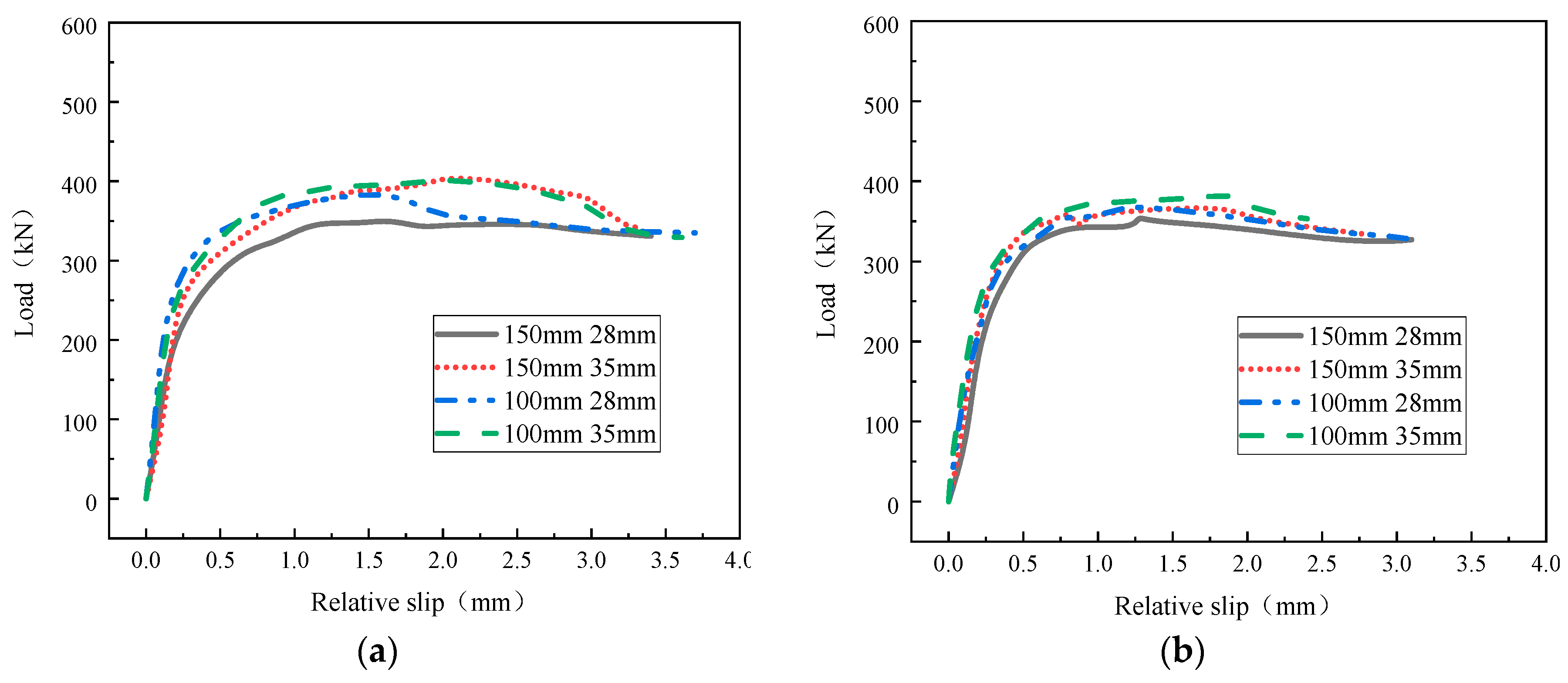 Applsci 12 02685 g006a