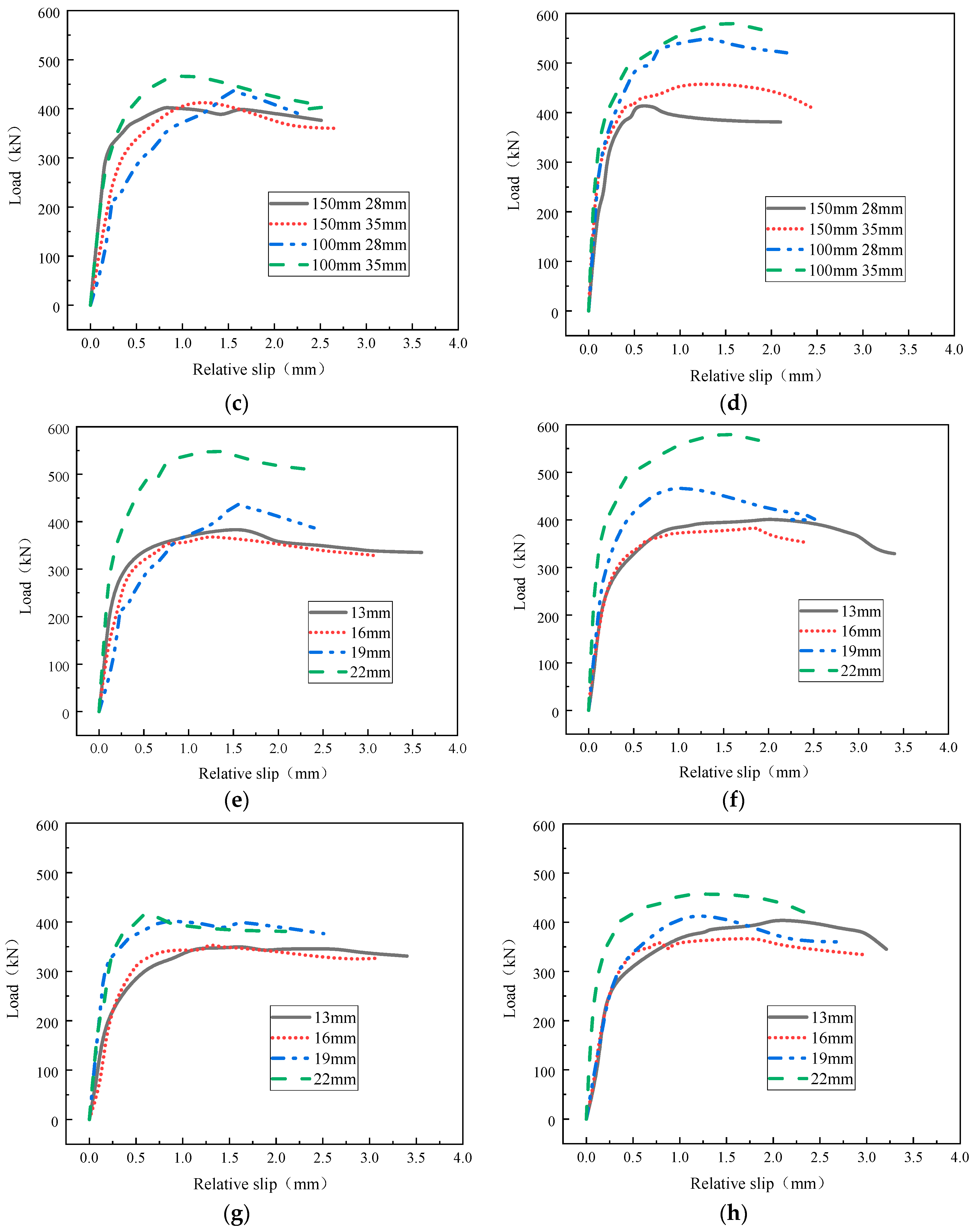Applsci 12 02685 g006b