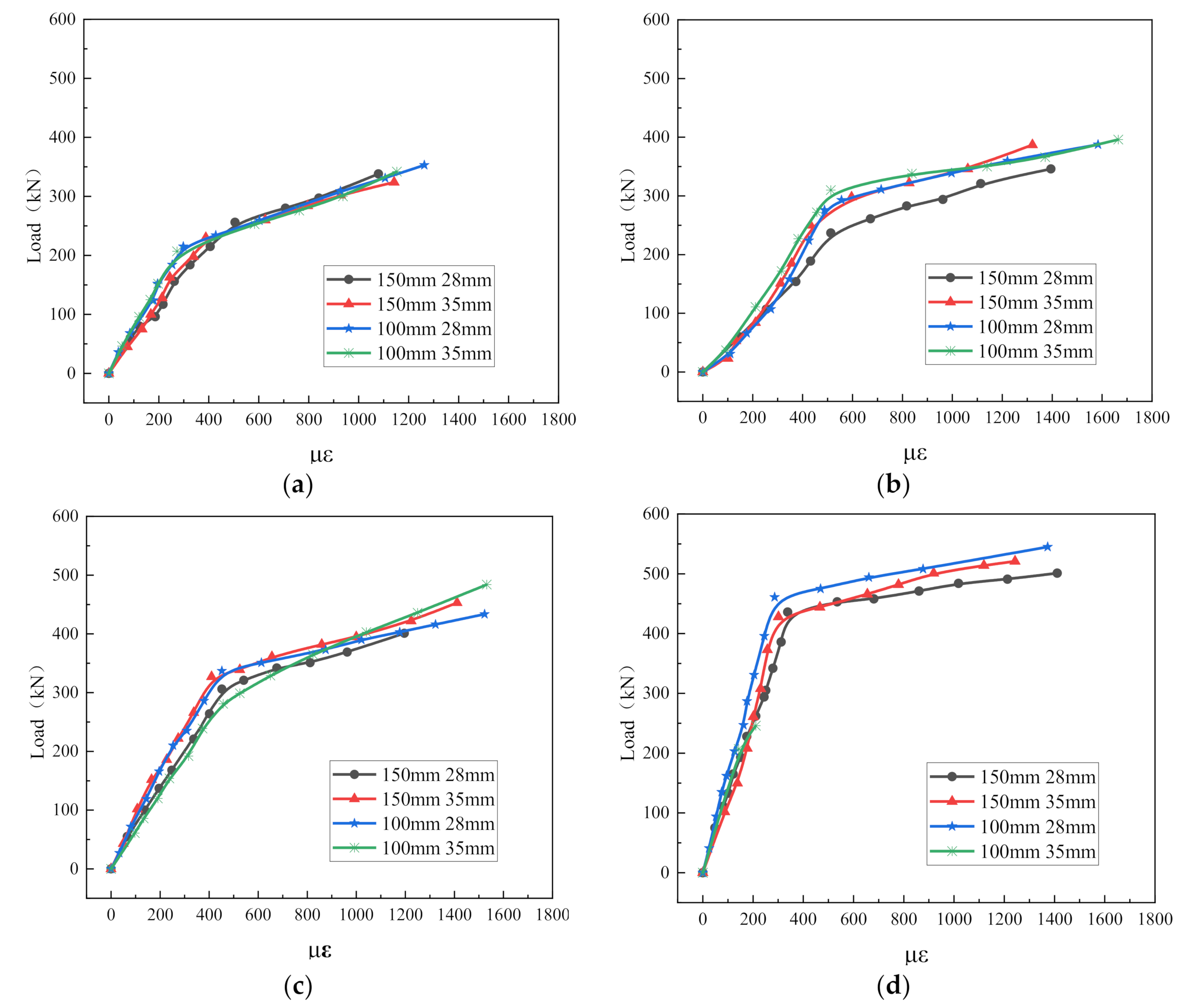Applsci 12 02685 g007a