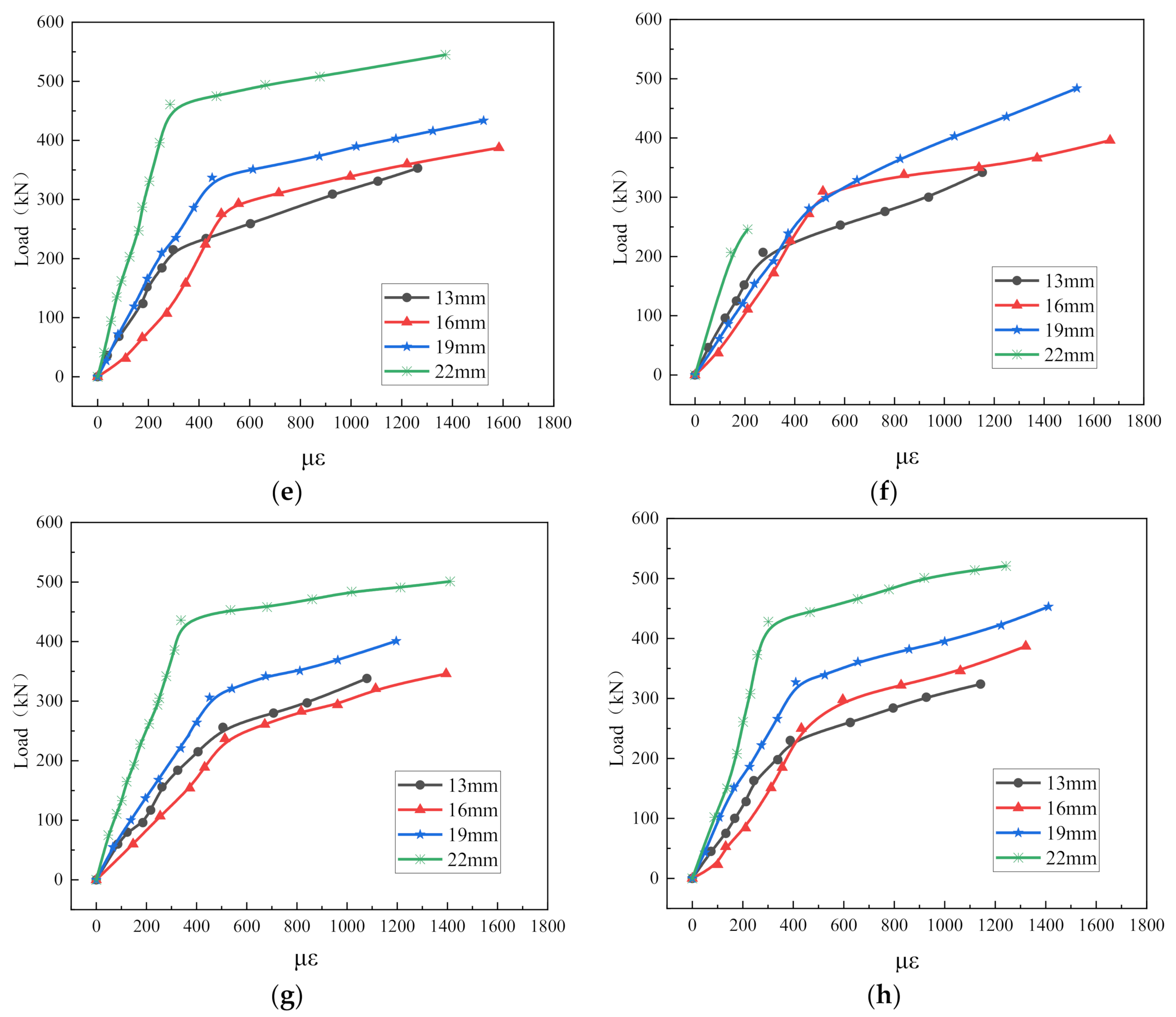 Applsci 12 02685 g007b