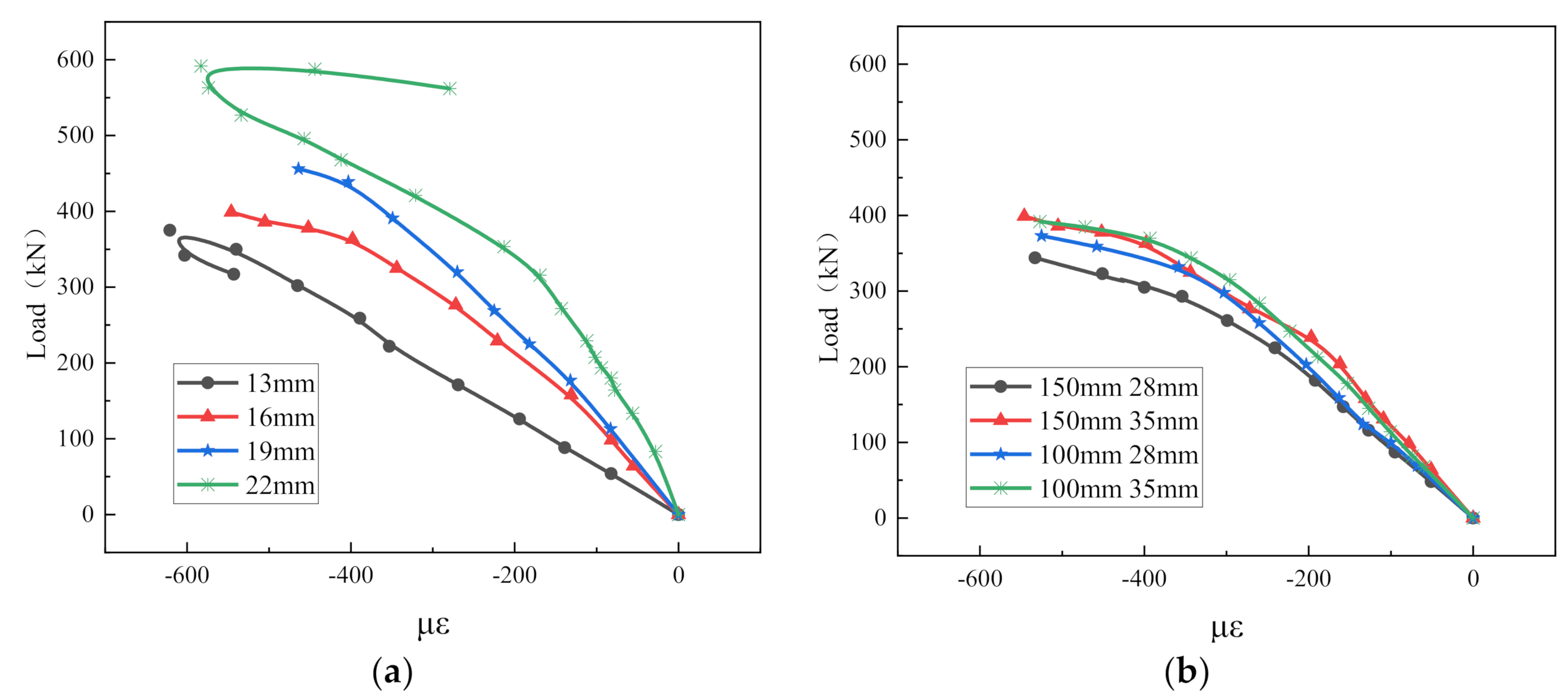 Applsci 12 02685 g009