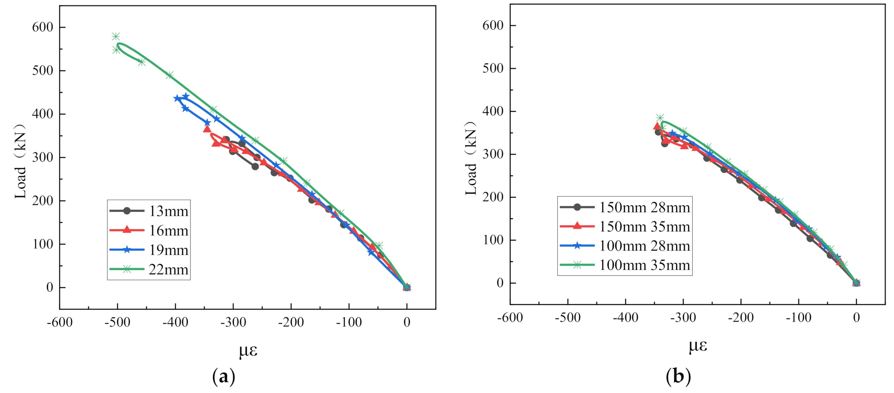Applsci 12 02685 g010