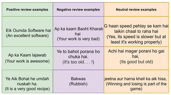 English Vocabulary Words With Urdu Meaning PDF, PDF, Mac Os