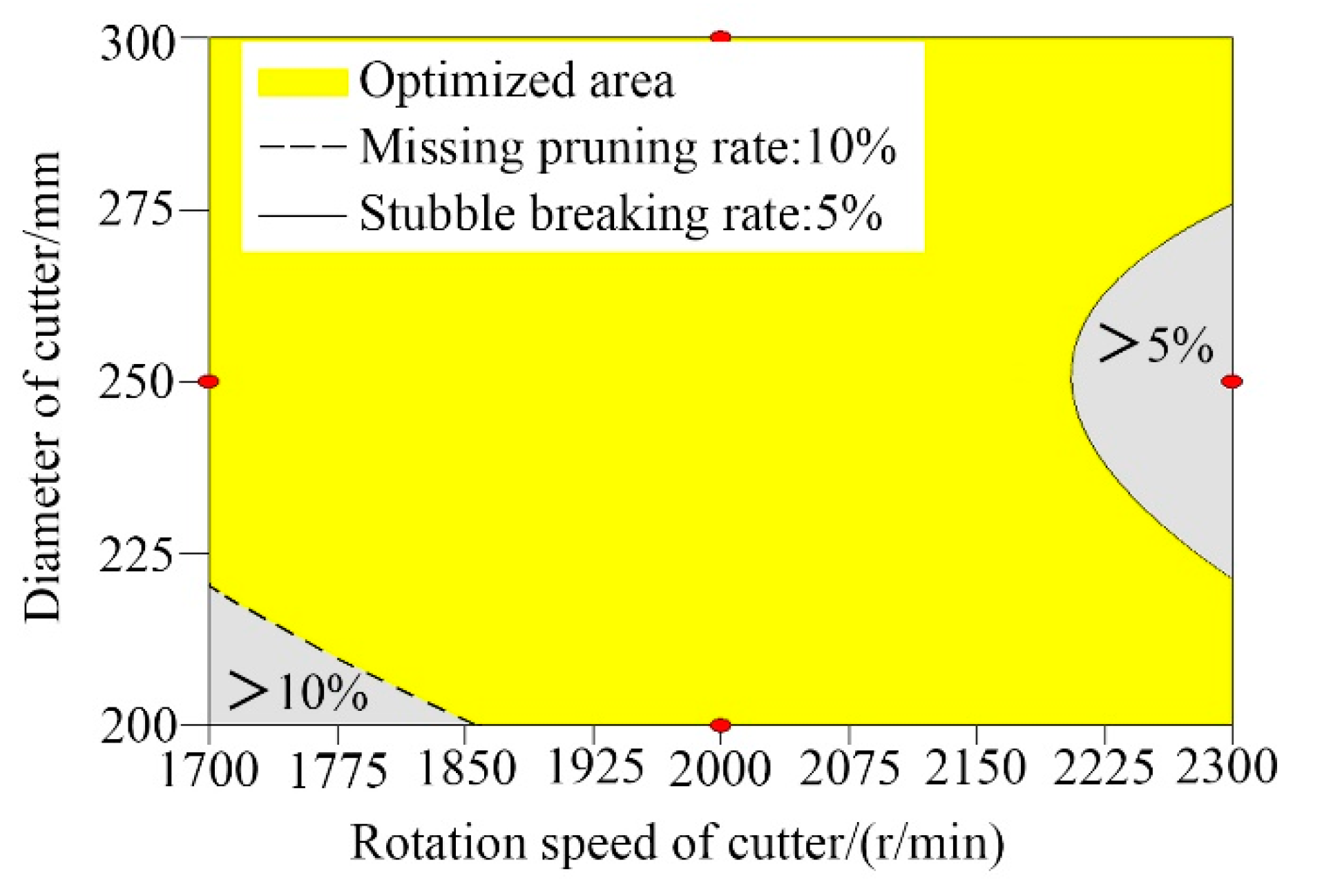Applsci 12 02699 g015