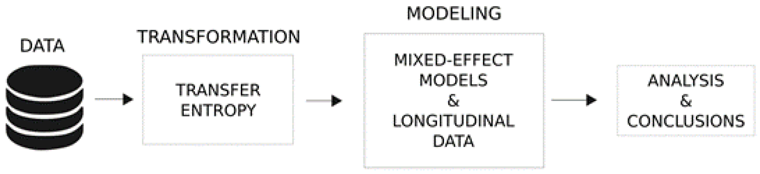 Applsci 12 02703 g003