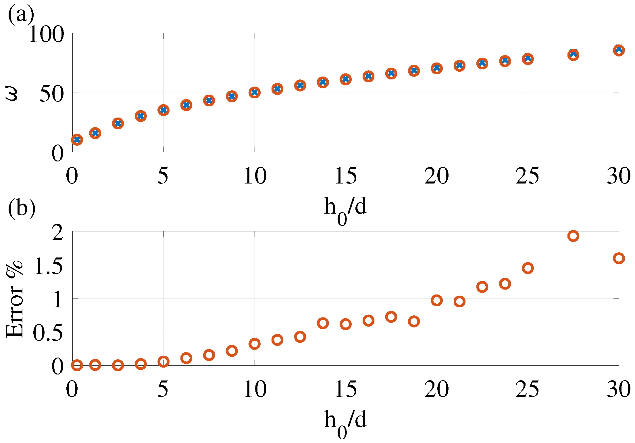 Applied Sciences | Free Full-Text | Natural Frequencies And Modes Of ...