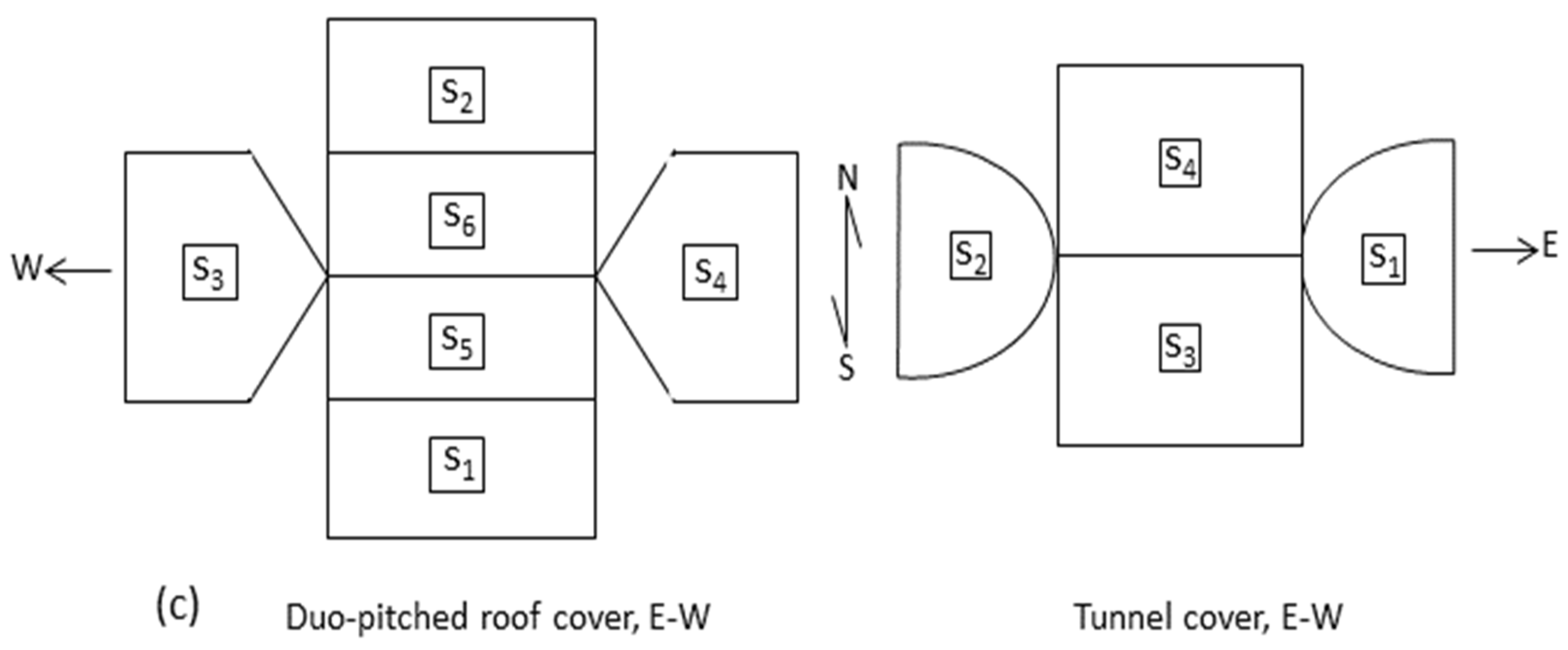 Answered: Let S = {S₁, S₂, S3, S4, S5} be a…