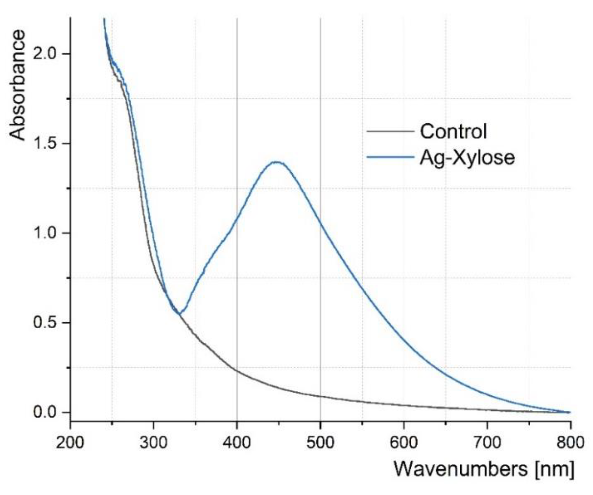 Applsci 12 02722 g001