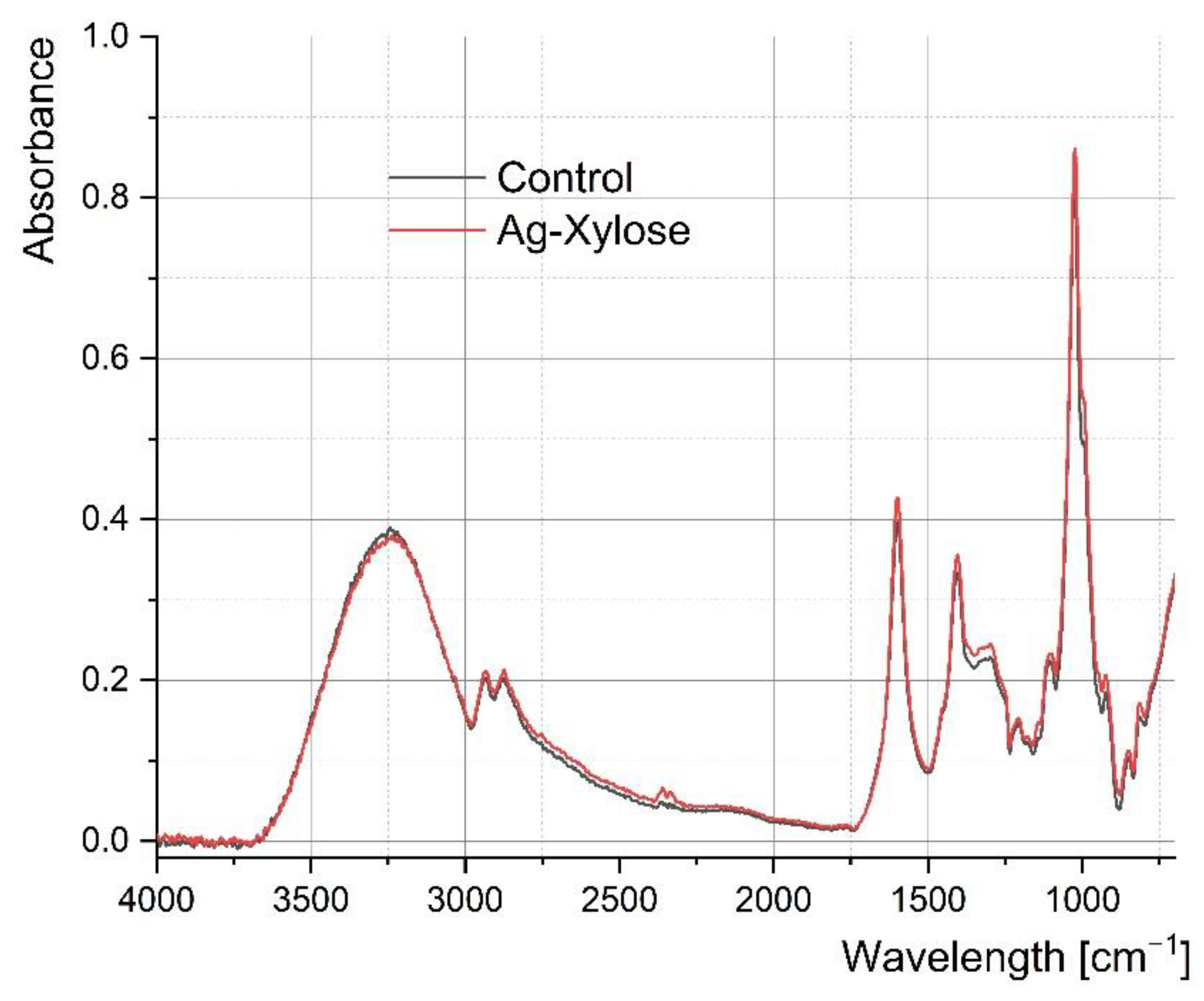 Applsci 12 02722 g003