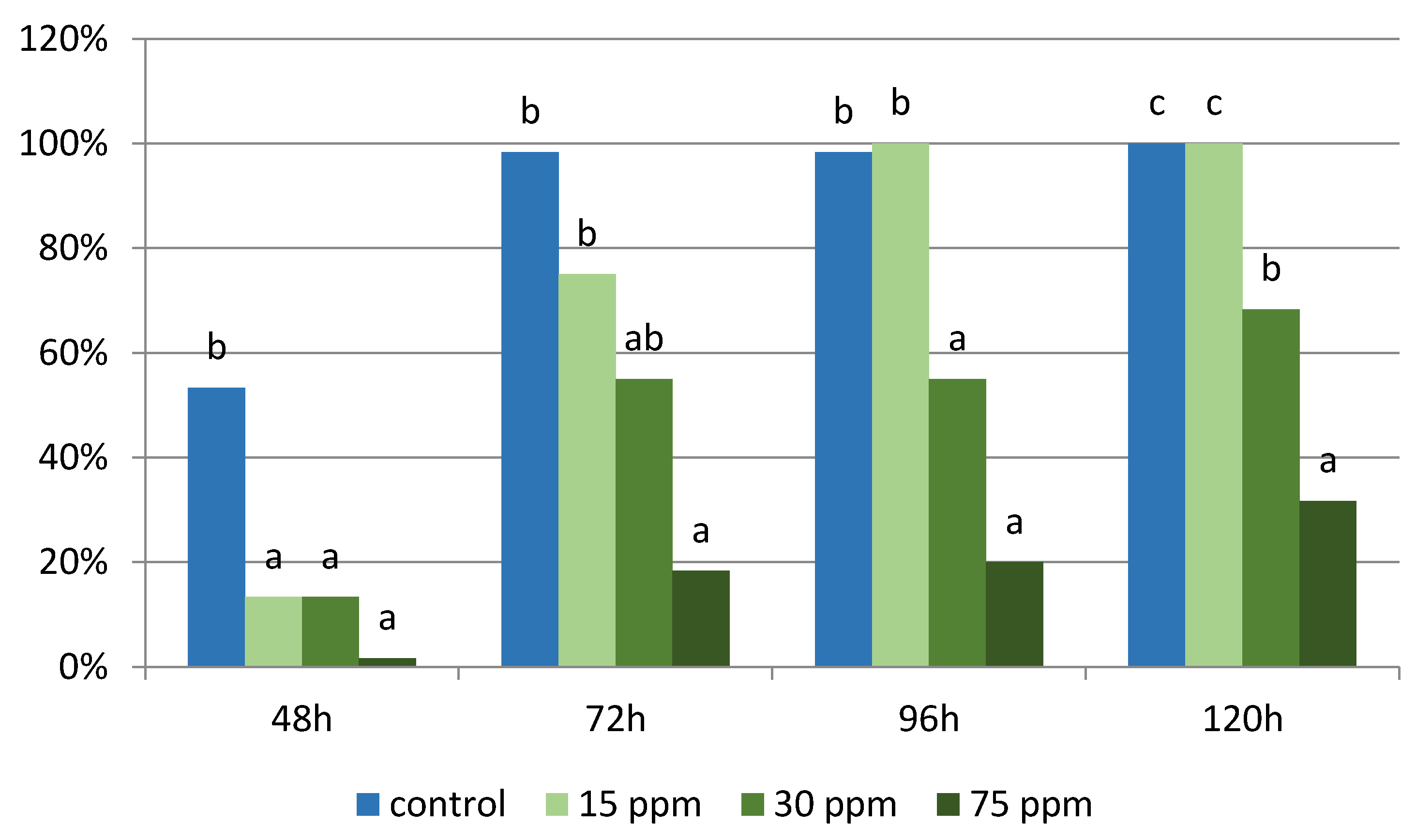 Applsci 12 02722 g004
