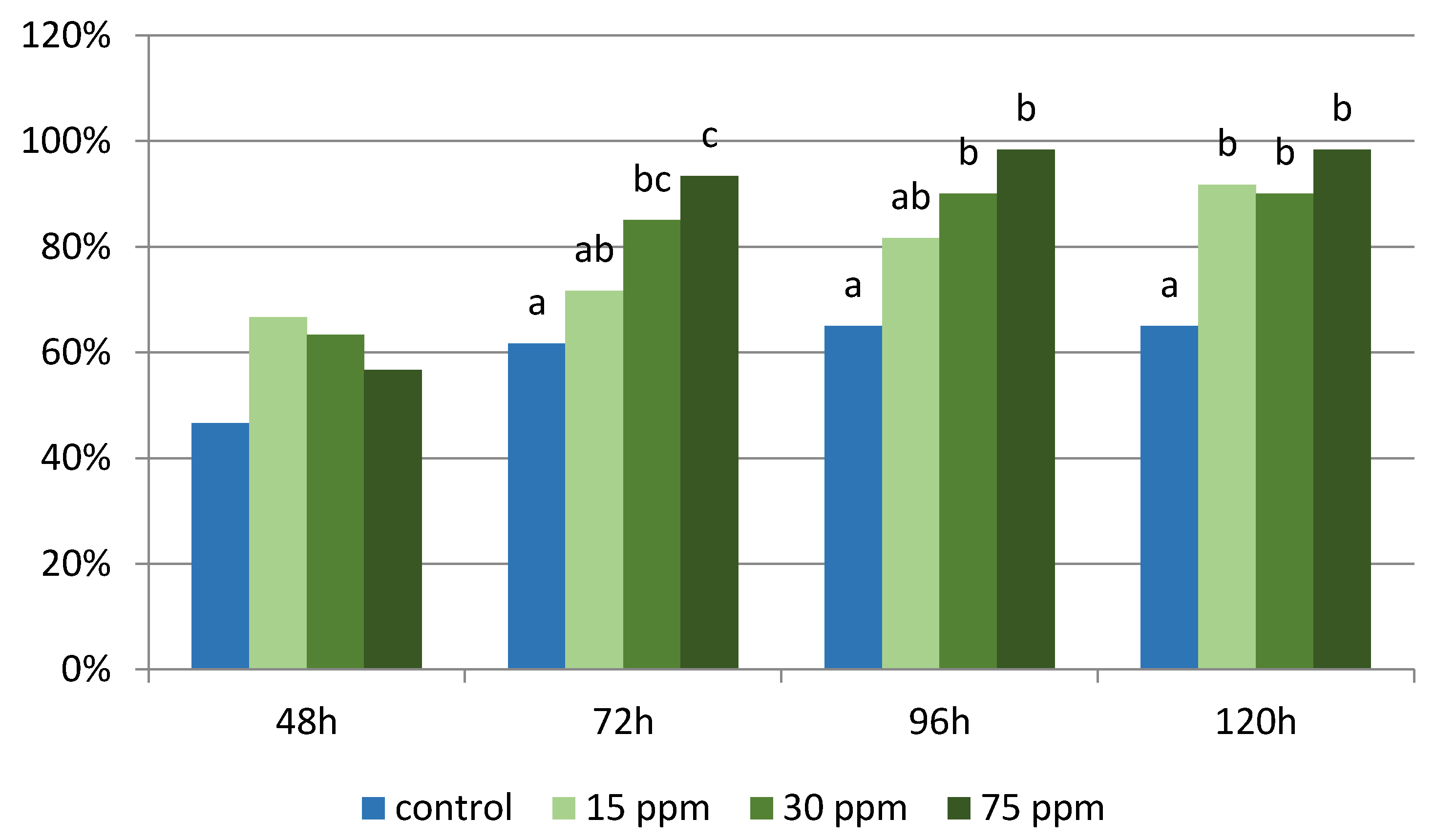 Applsci 12 02722 g005