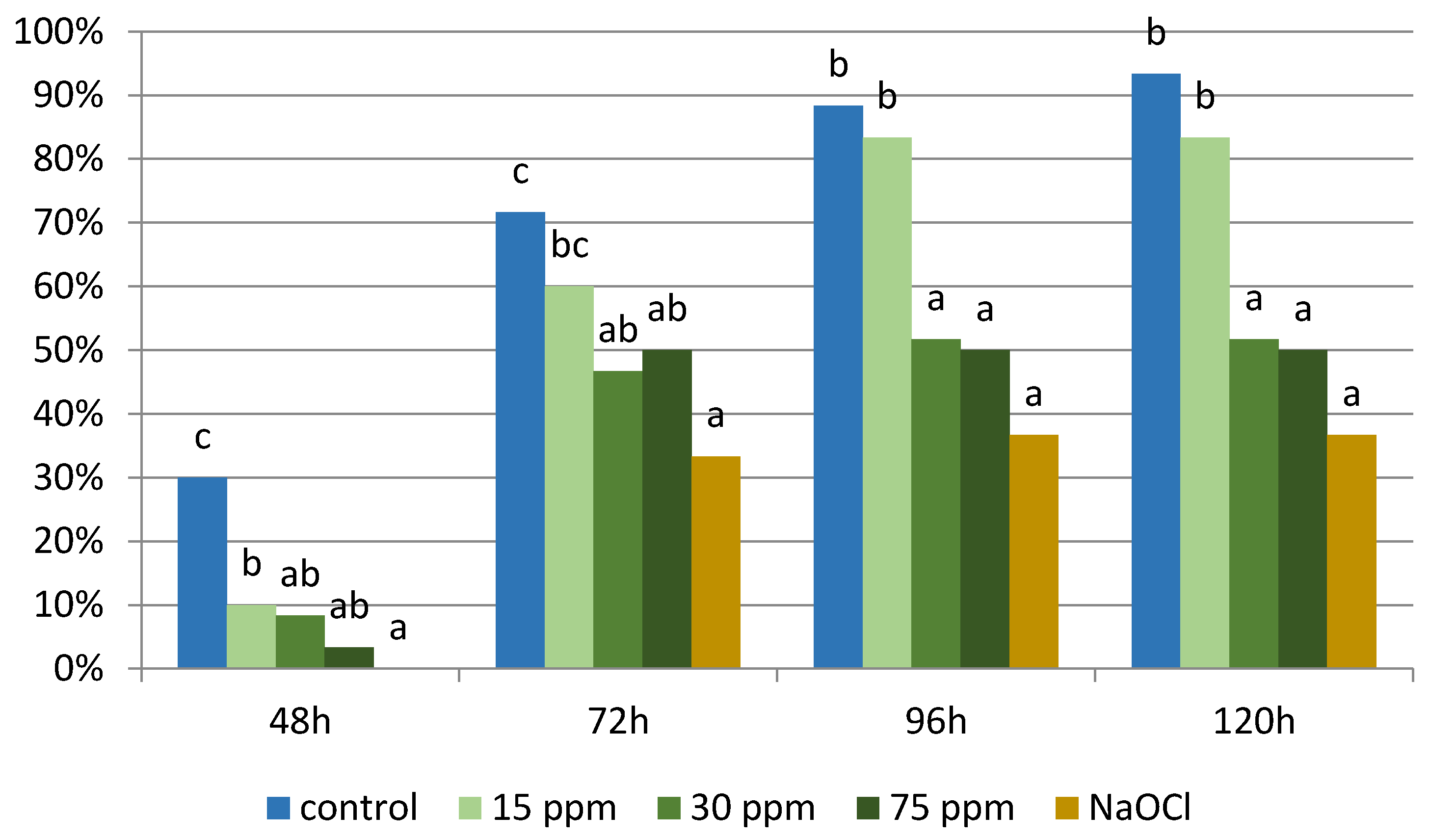 Applsci 12 02722 g006