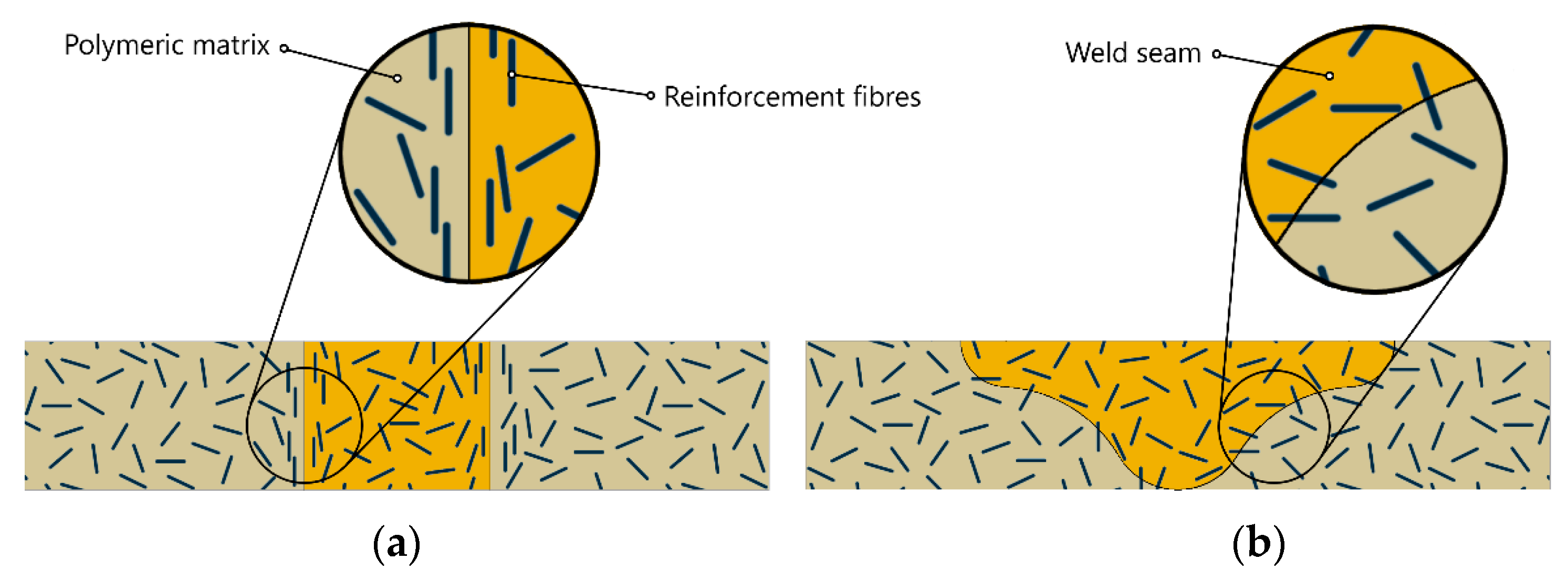 Applsci 12 02744 g007 Applsci 12 02744 g007