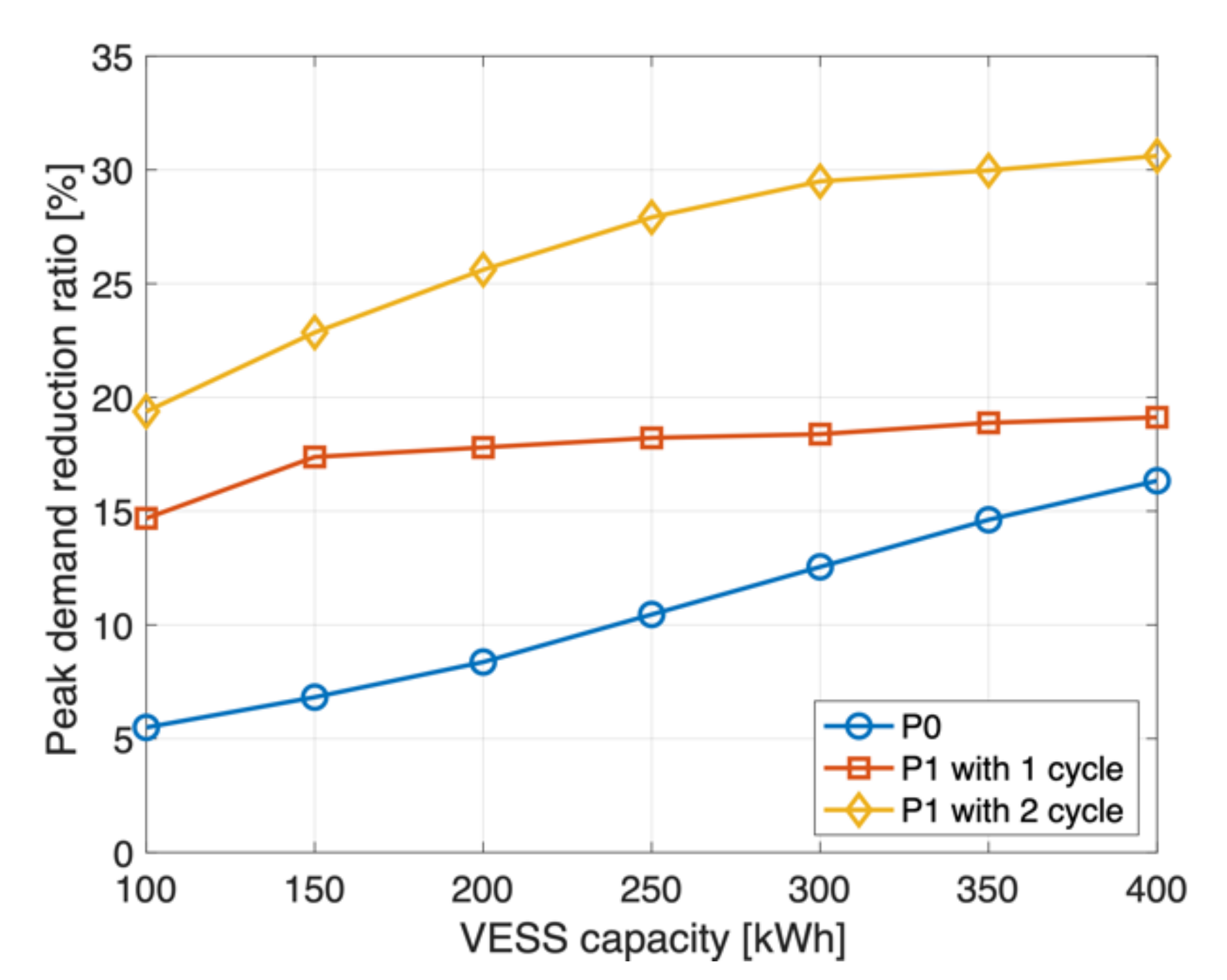 Applsci 12 02750 g005