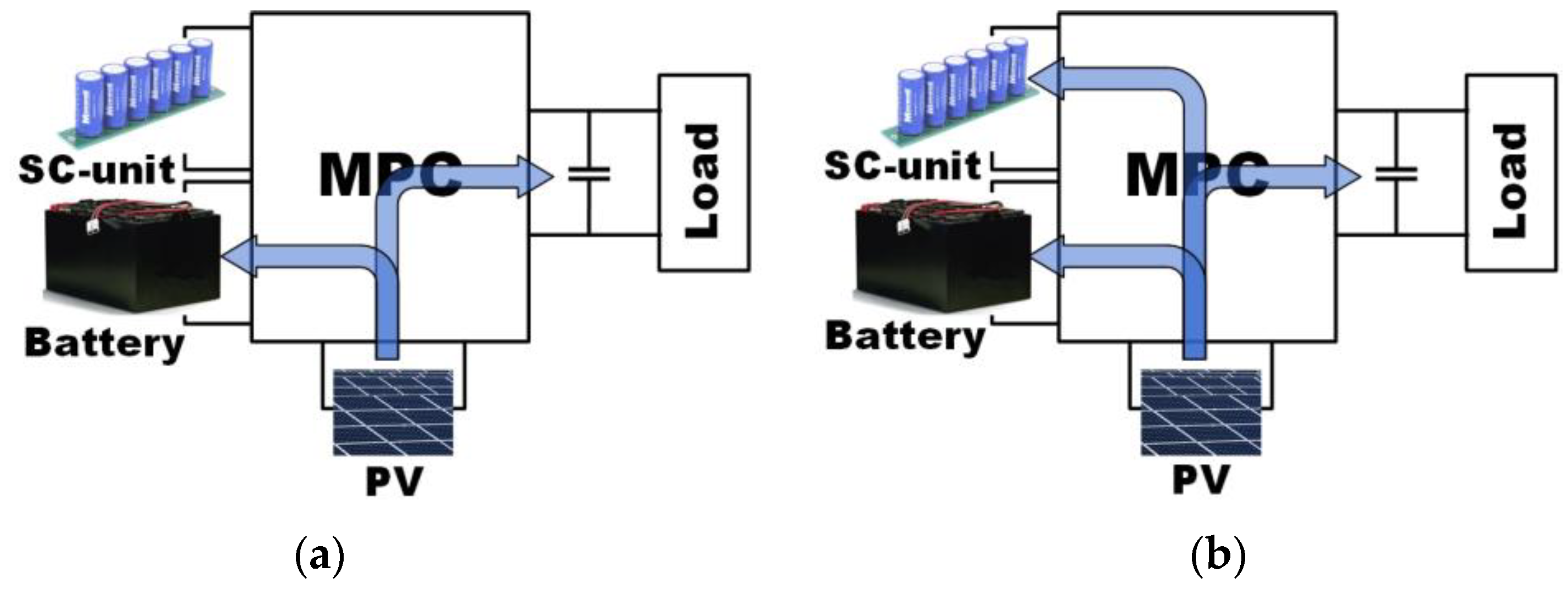 Applsci 12 02767 g003a