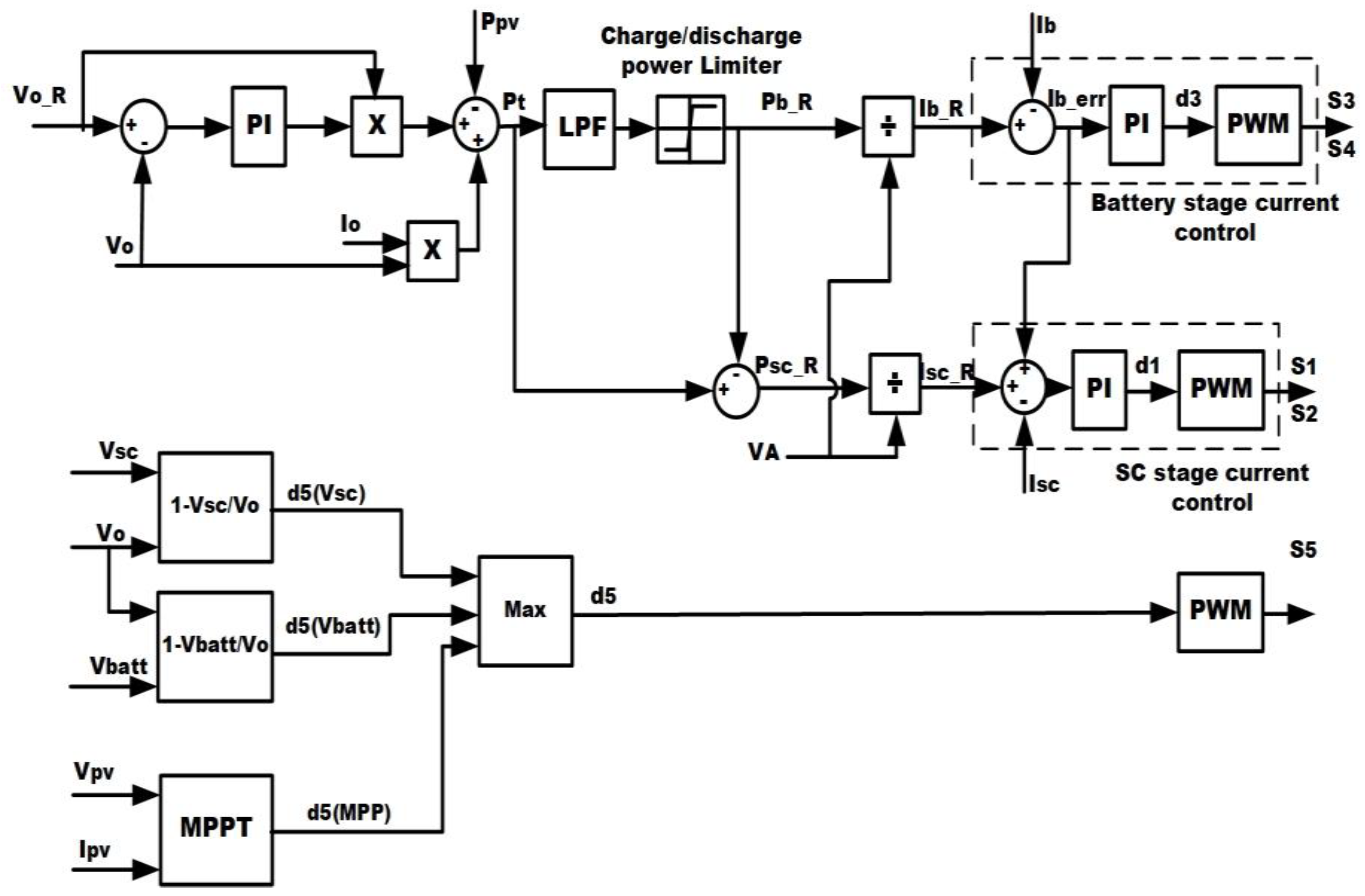 Applsci 12 02767 g011