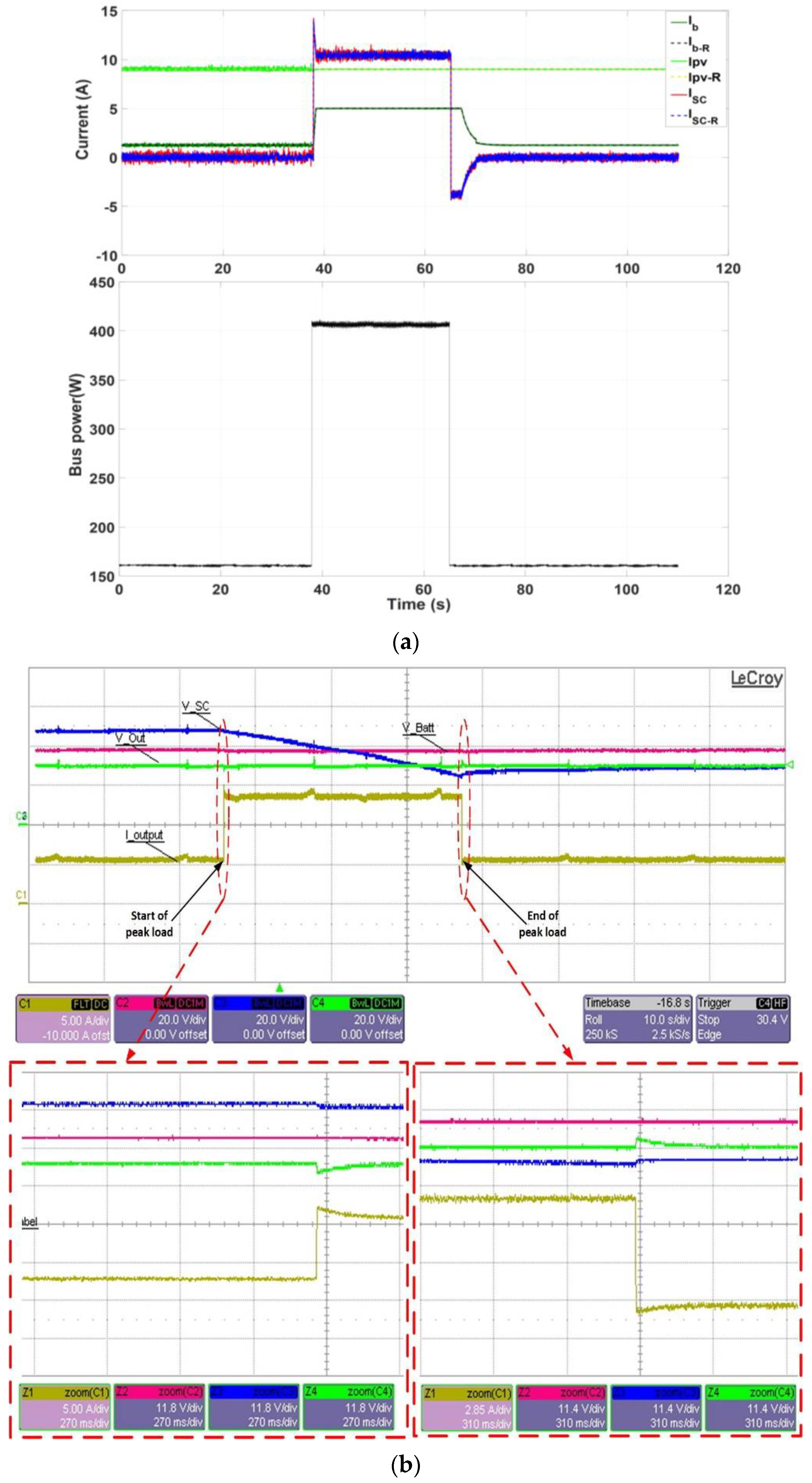 Applsci 12 02767 g013