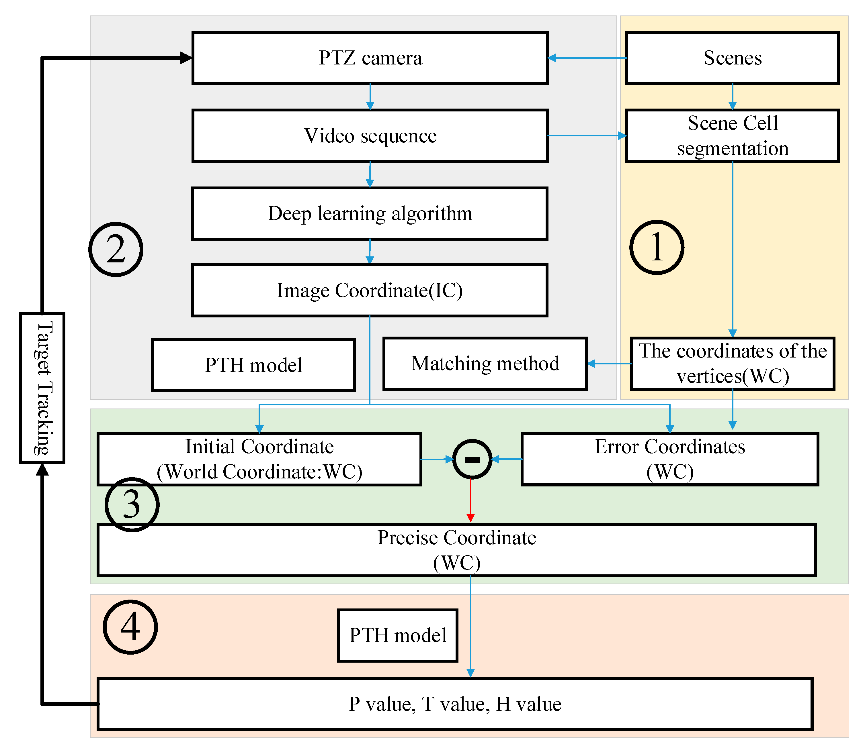 New Update 1.57.0 - TRACK EDITOR