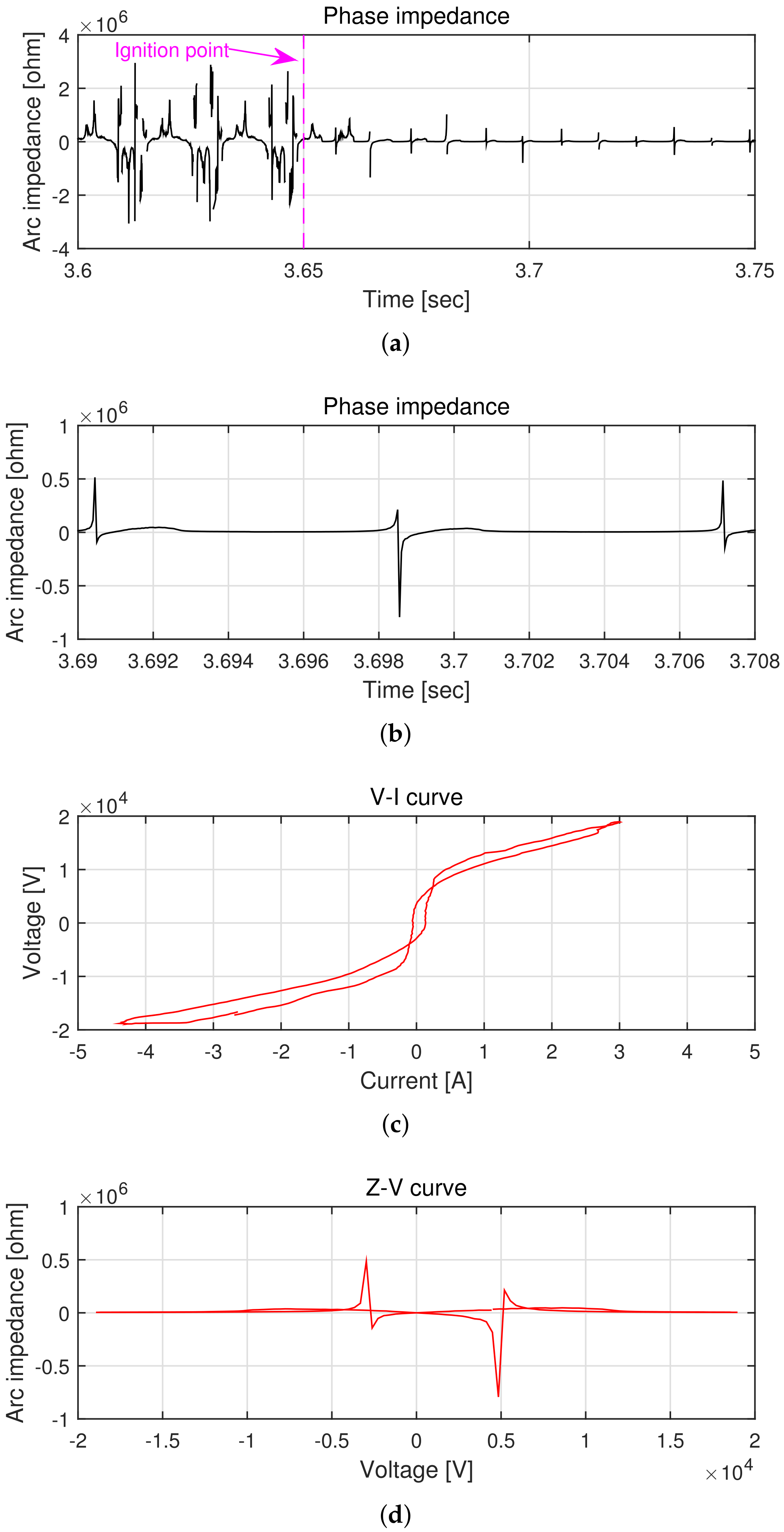 Applsci 12 02777 g005