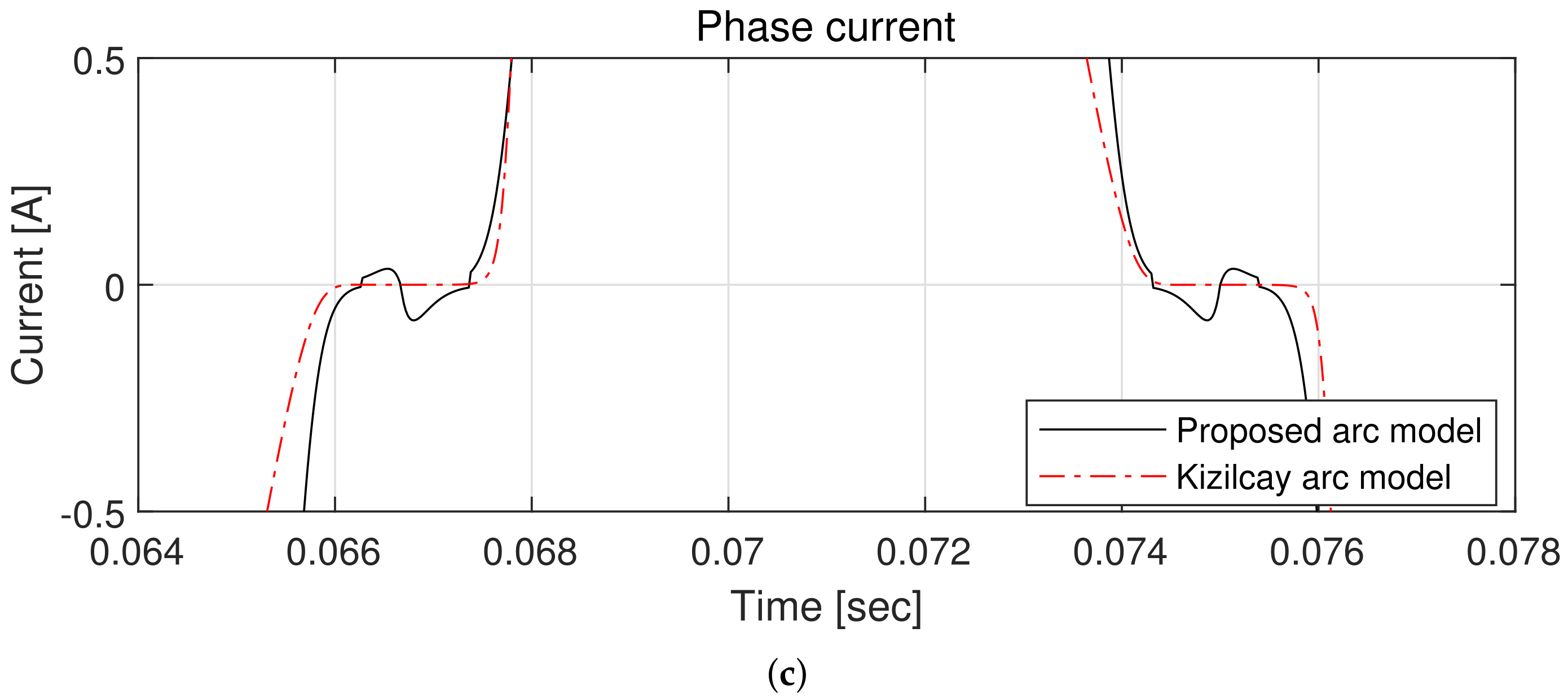Applsci 12 02777 g008b