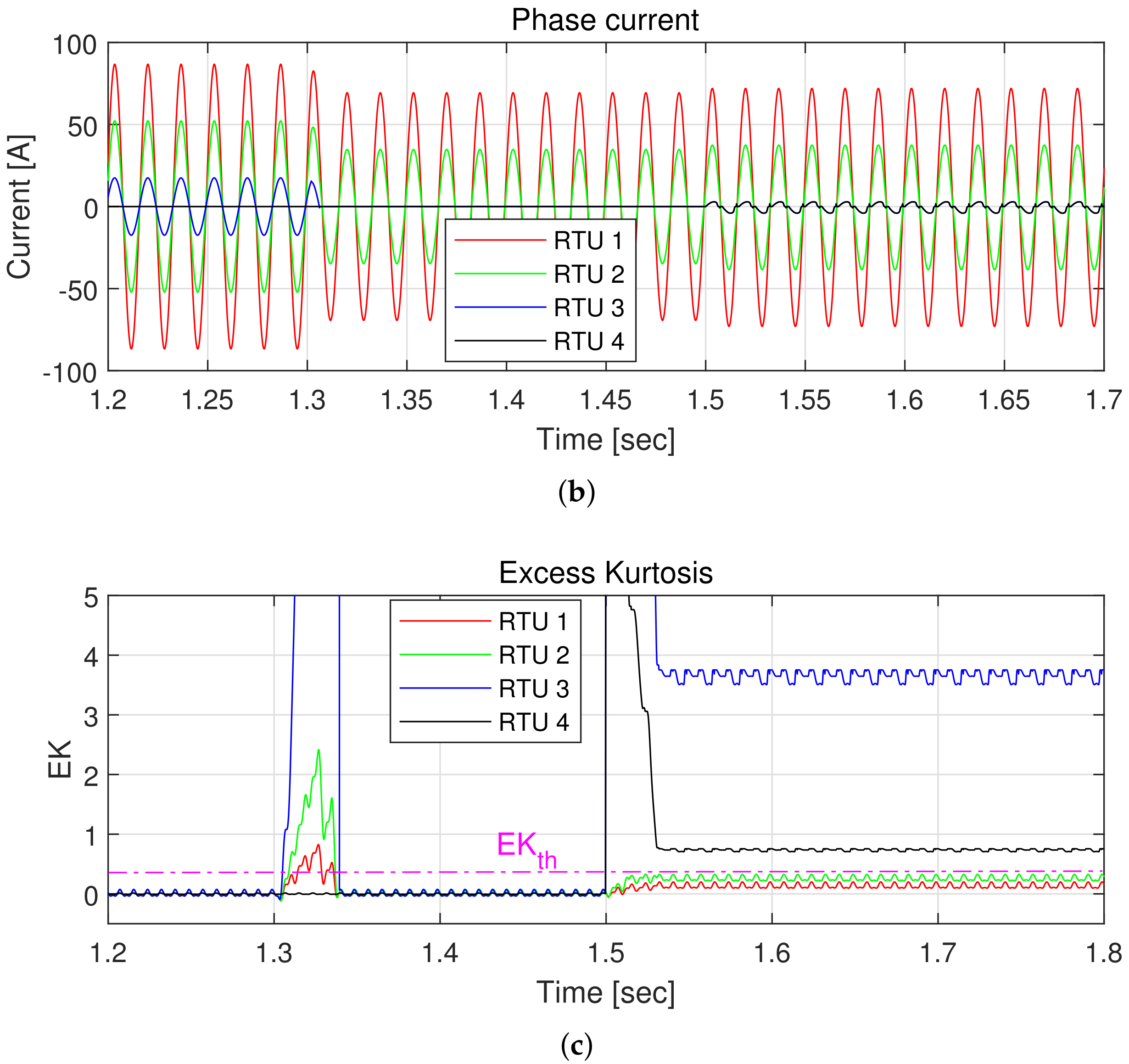 Applsci 12 02777 g011b