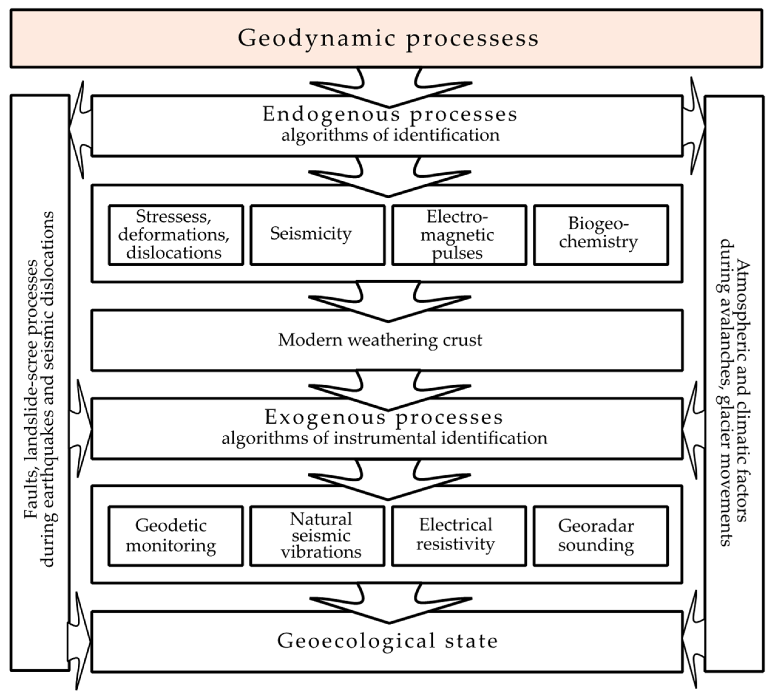 Applsci 12 02790 g002