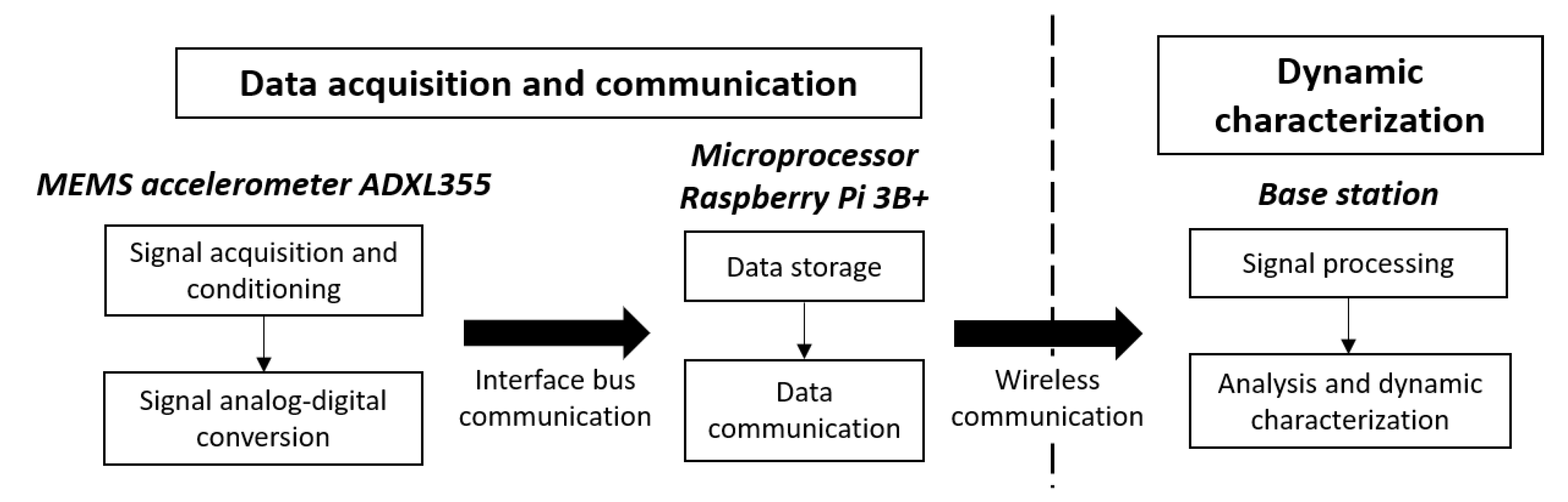 Applsci 12 02807 g003