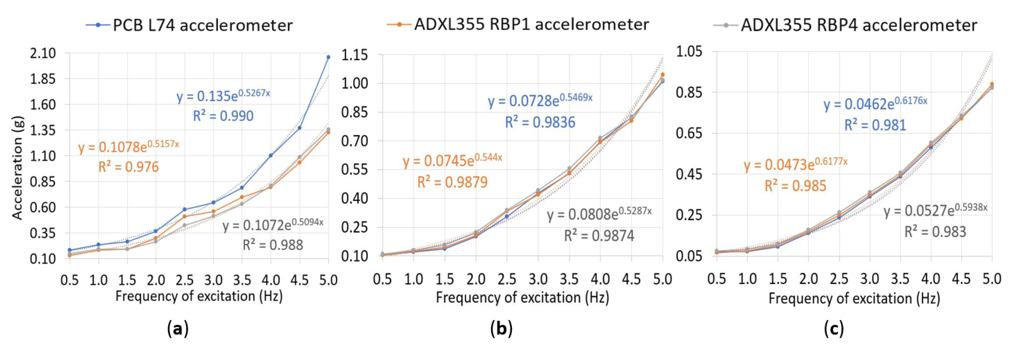 Applsci 12 02807 g014