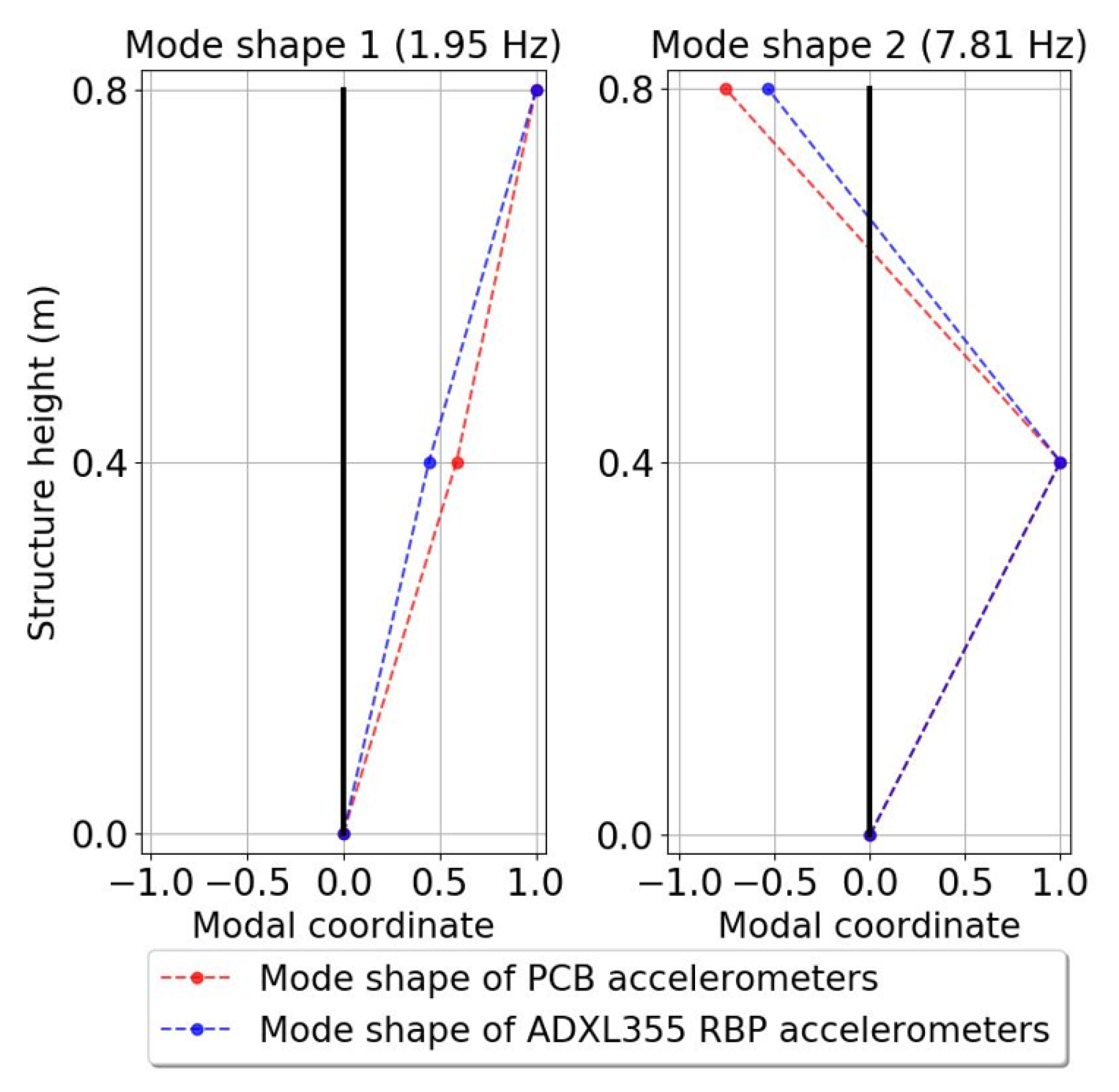 Applsci 12 02807 g020