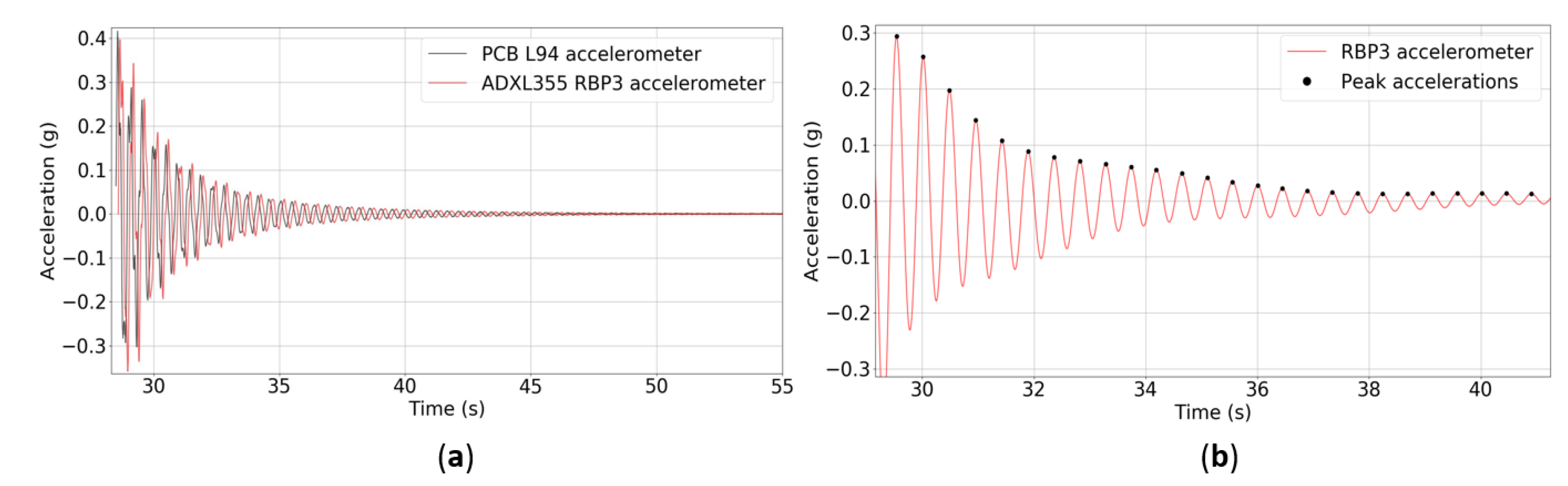 Applsci 12 02807 g022