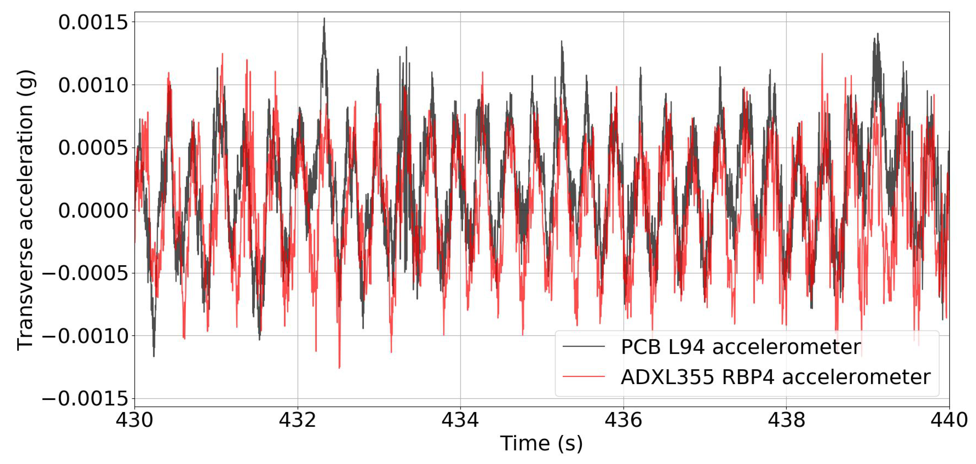 Applsci 12 02807 g026