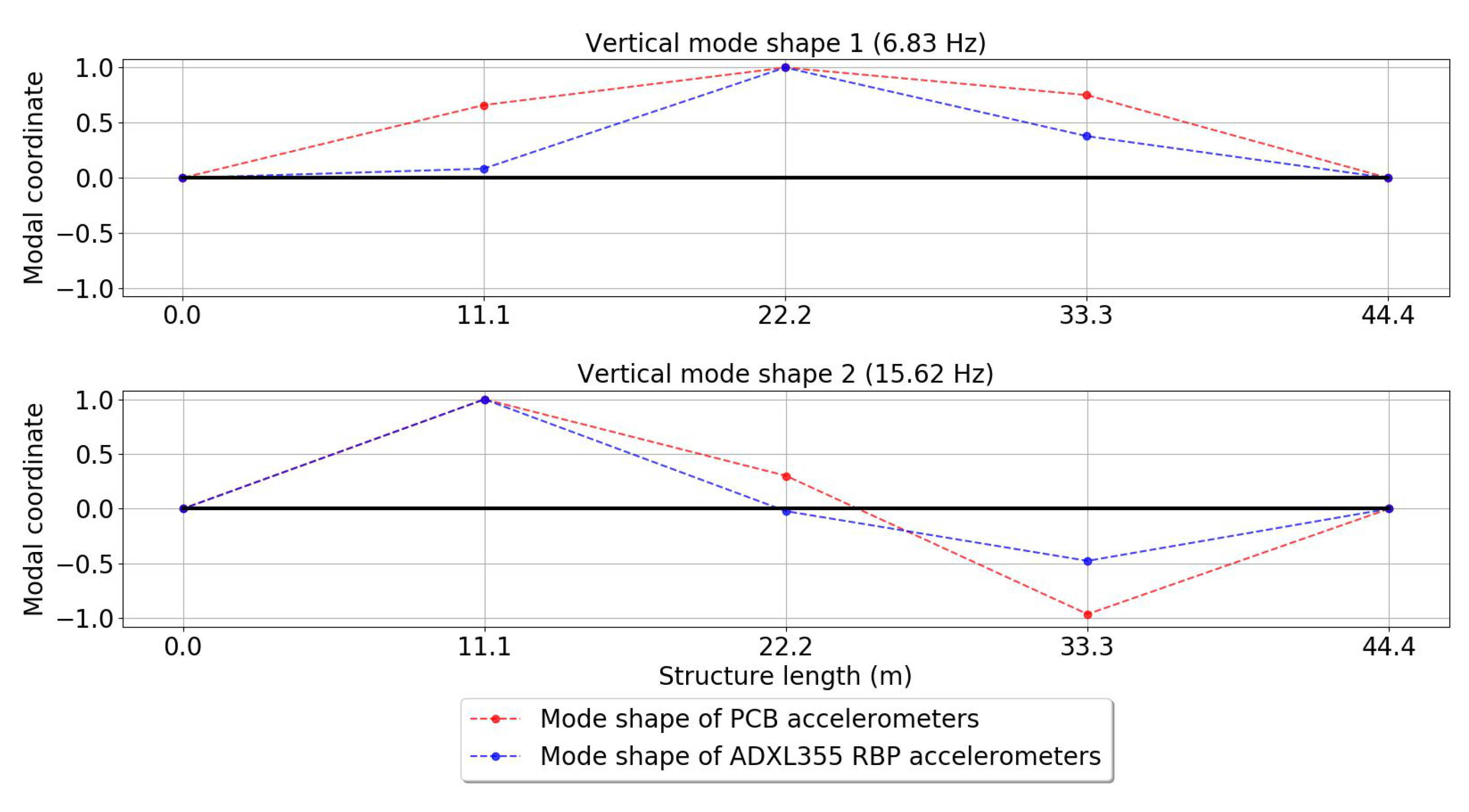 Applsci 12 02807 g029