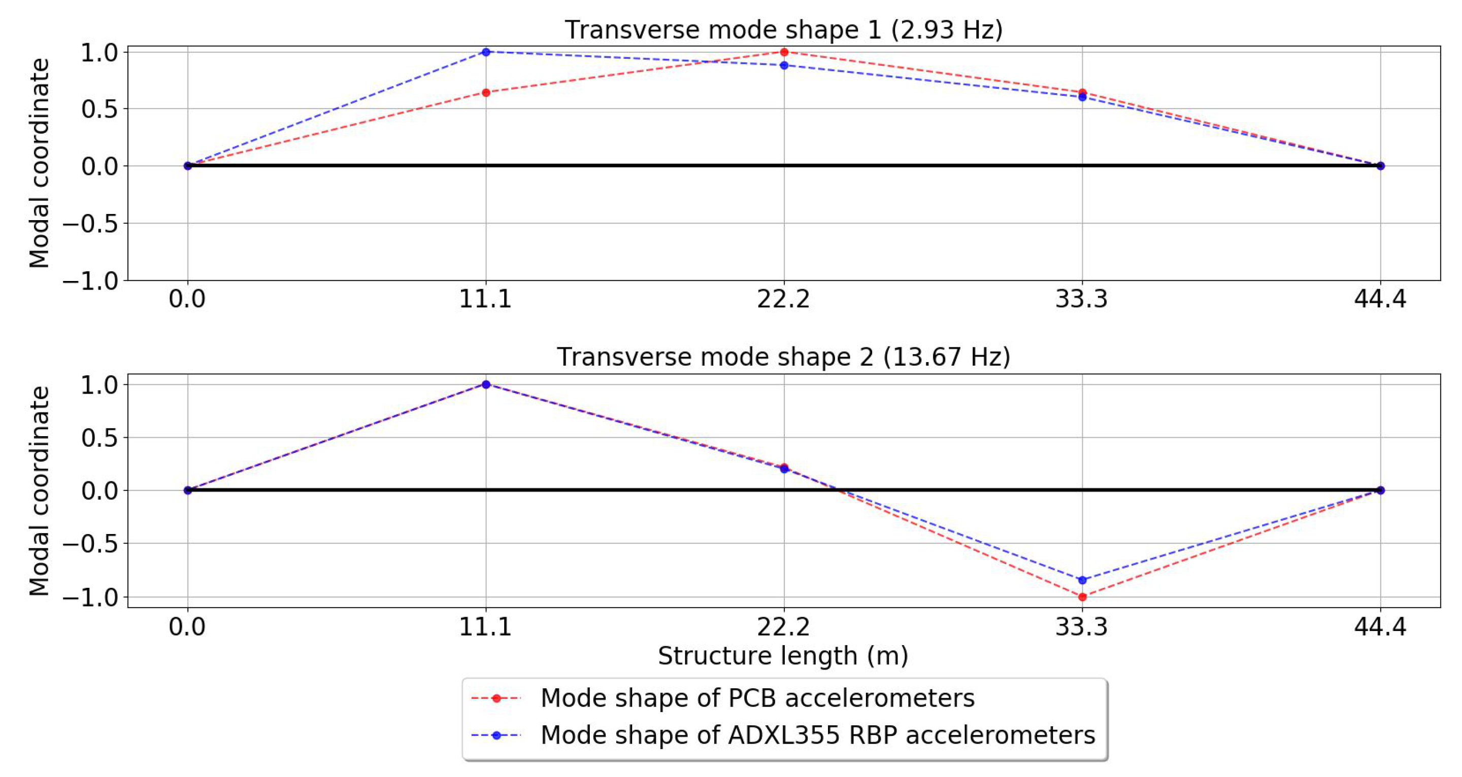 Applsci 12 02807 g030