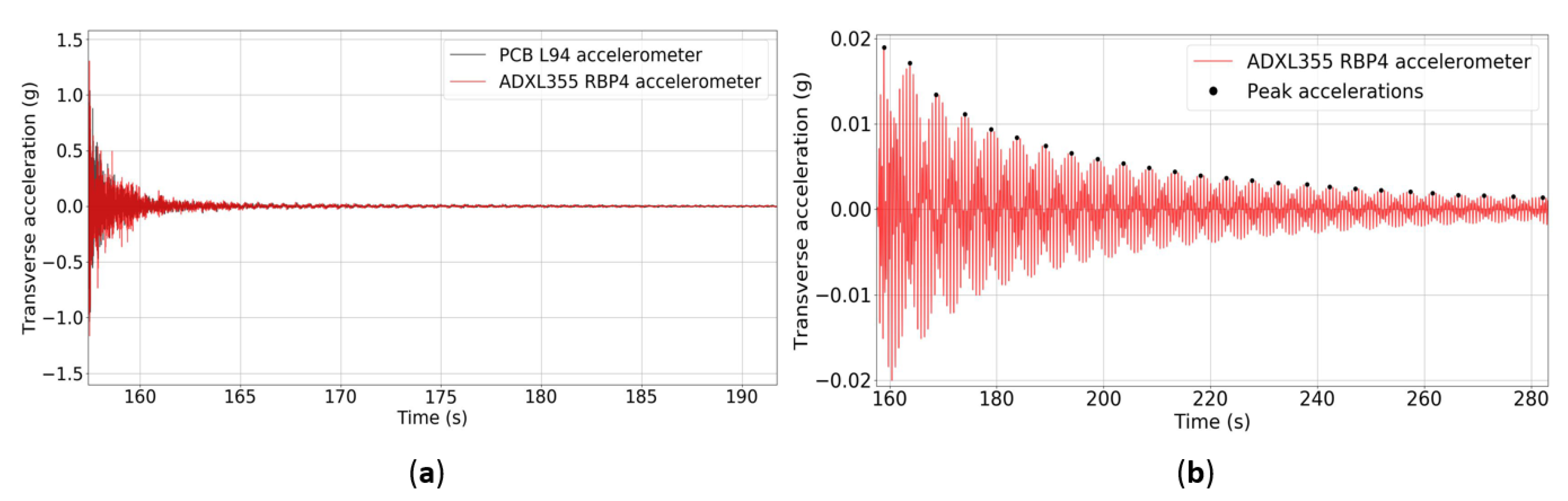 Applsci 12 02807 g033