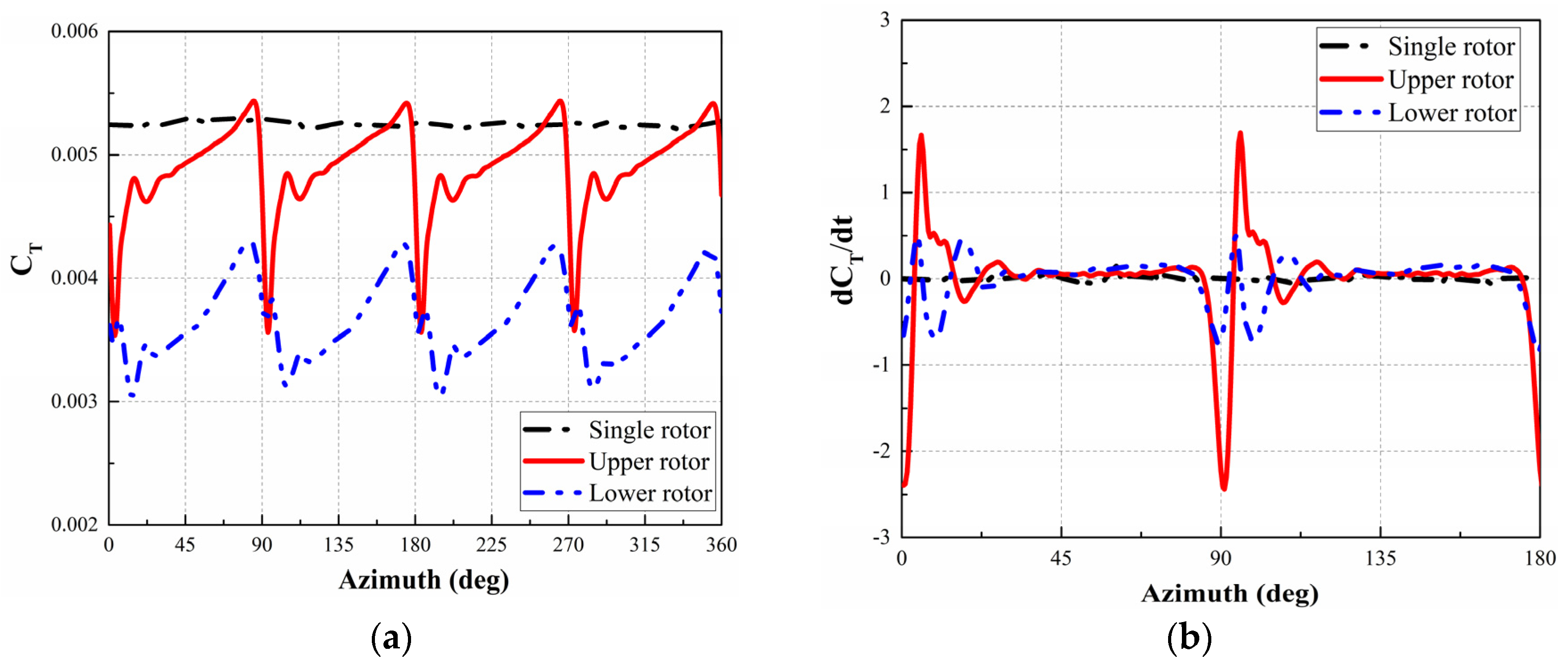 Applsci 12 02813 g006