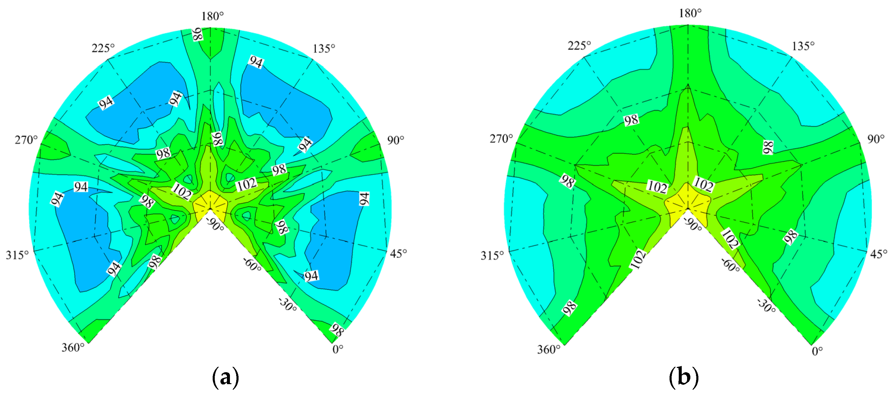 Applsci 12 02813 g016