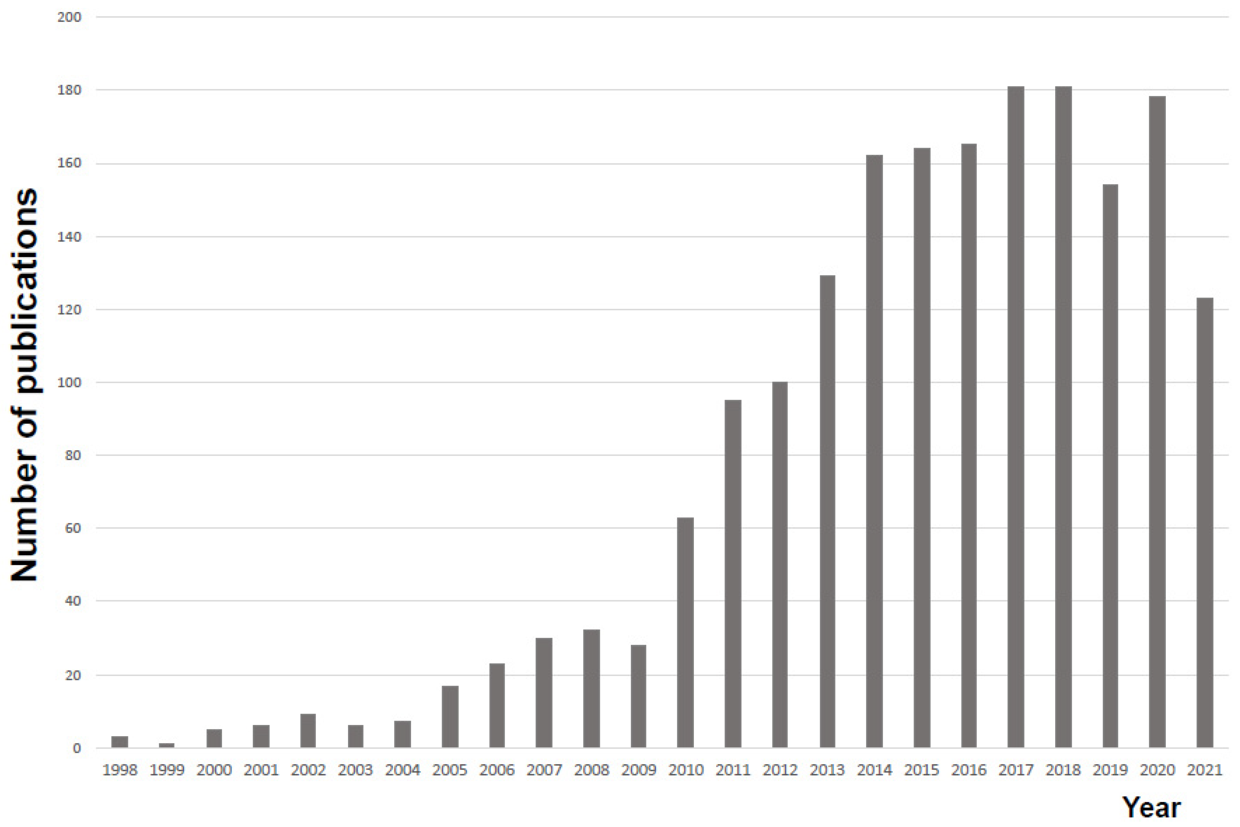 Bacterial species identification using MALDI-TOF mass spectrometry and  machine learning techniques: A large-scale benchmarking study -  Computational and Structural Biotechnology Journal