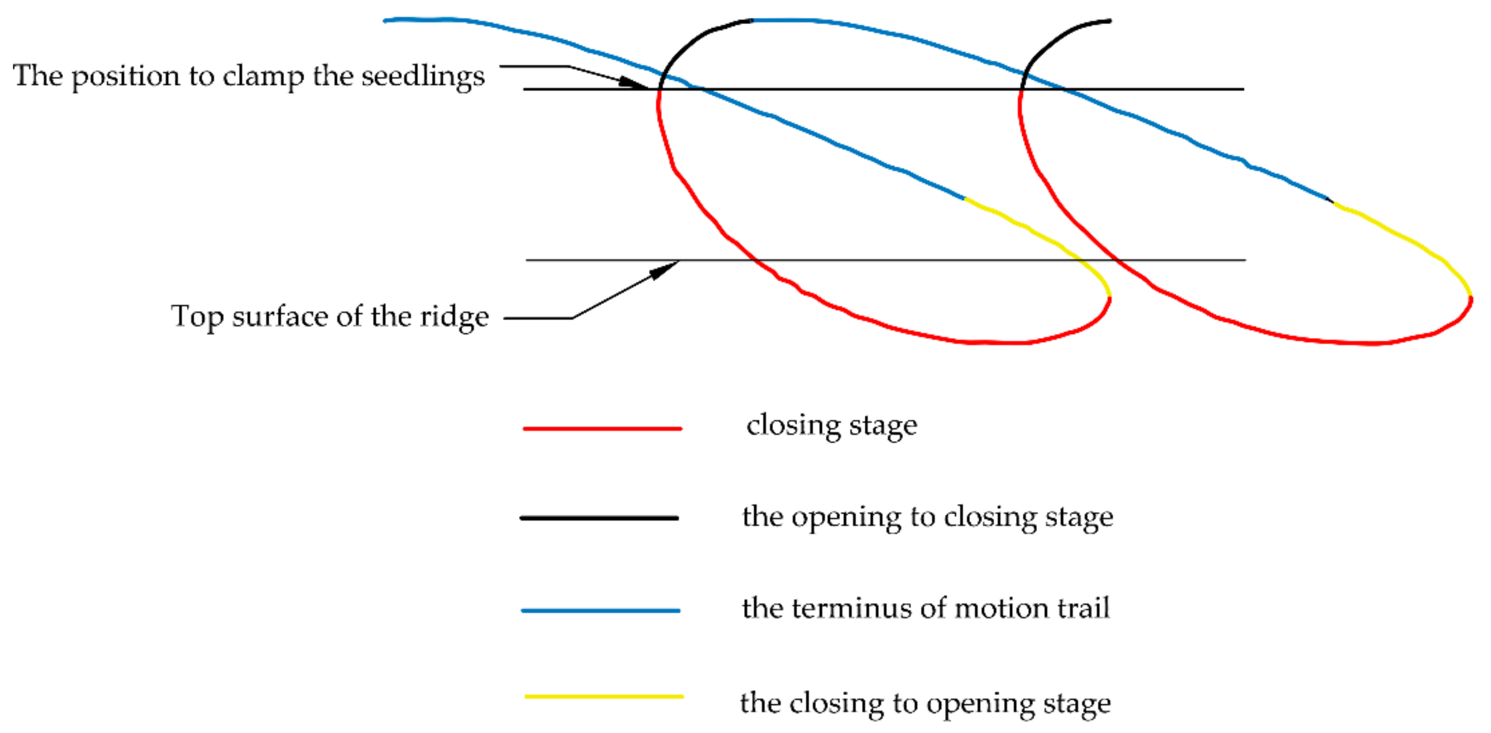 Applsci 12 02817 g007