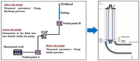 Applied Sciences | Free Full-Text | A Nodal Analysis Based