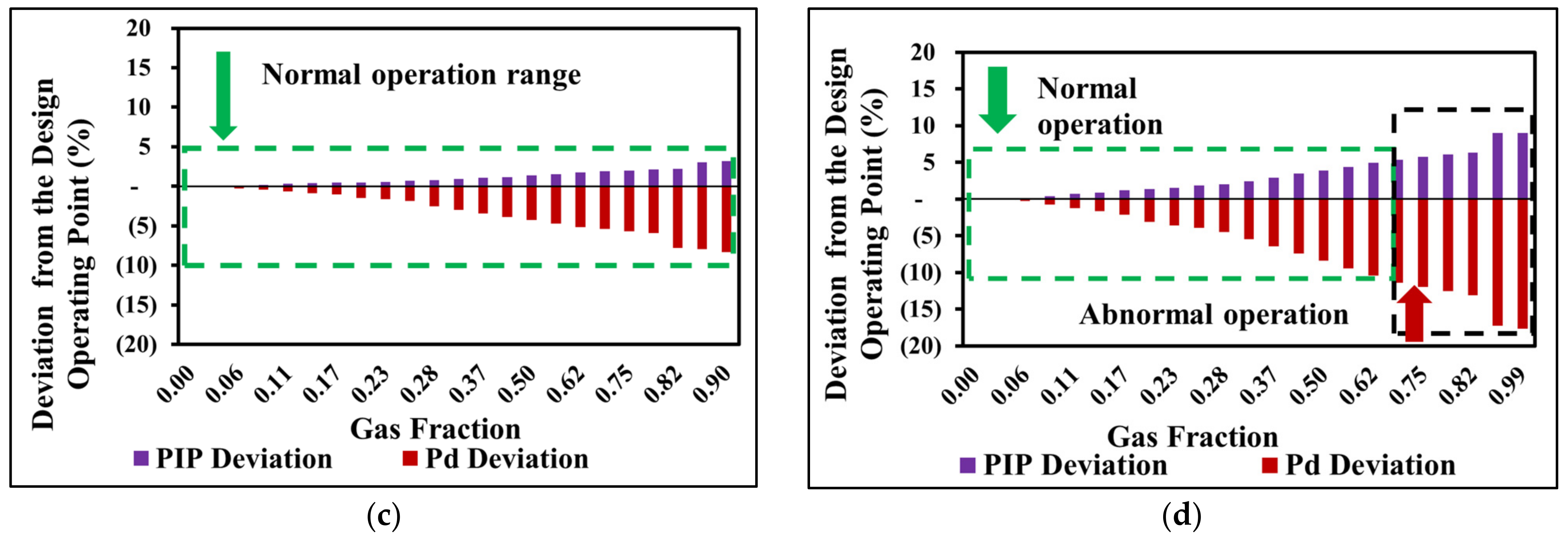 Applsci 12 02825 g010b