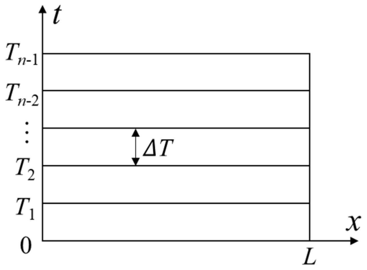 Applsci 12 02832 g002